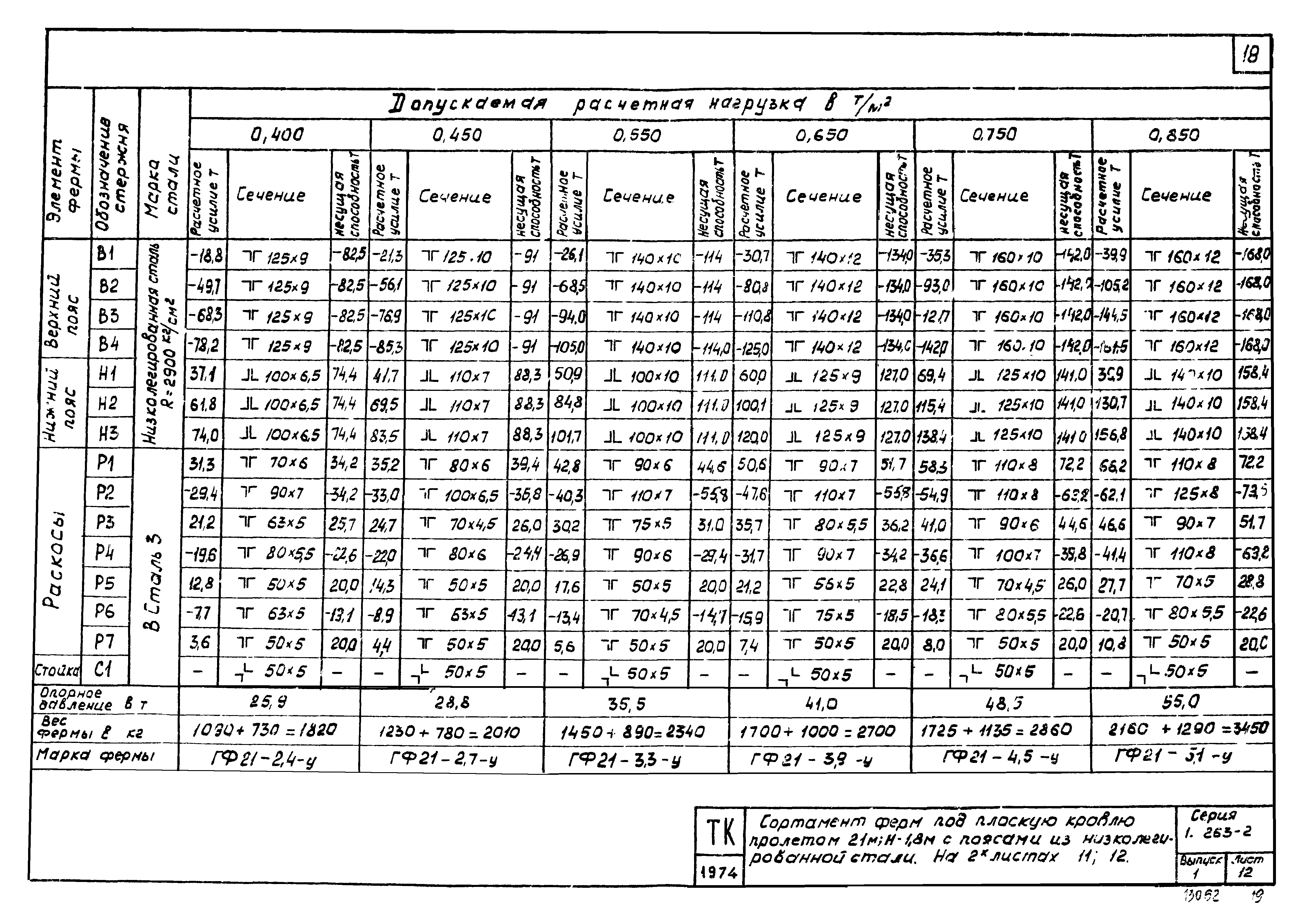 Серия 1.263-2