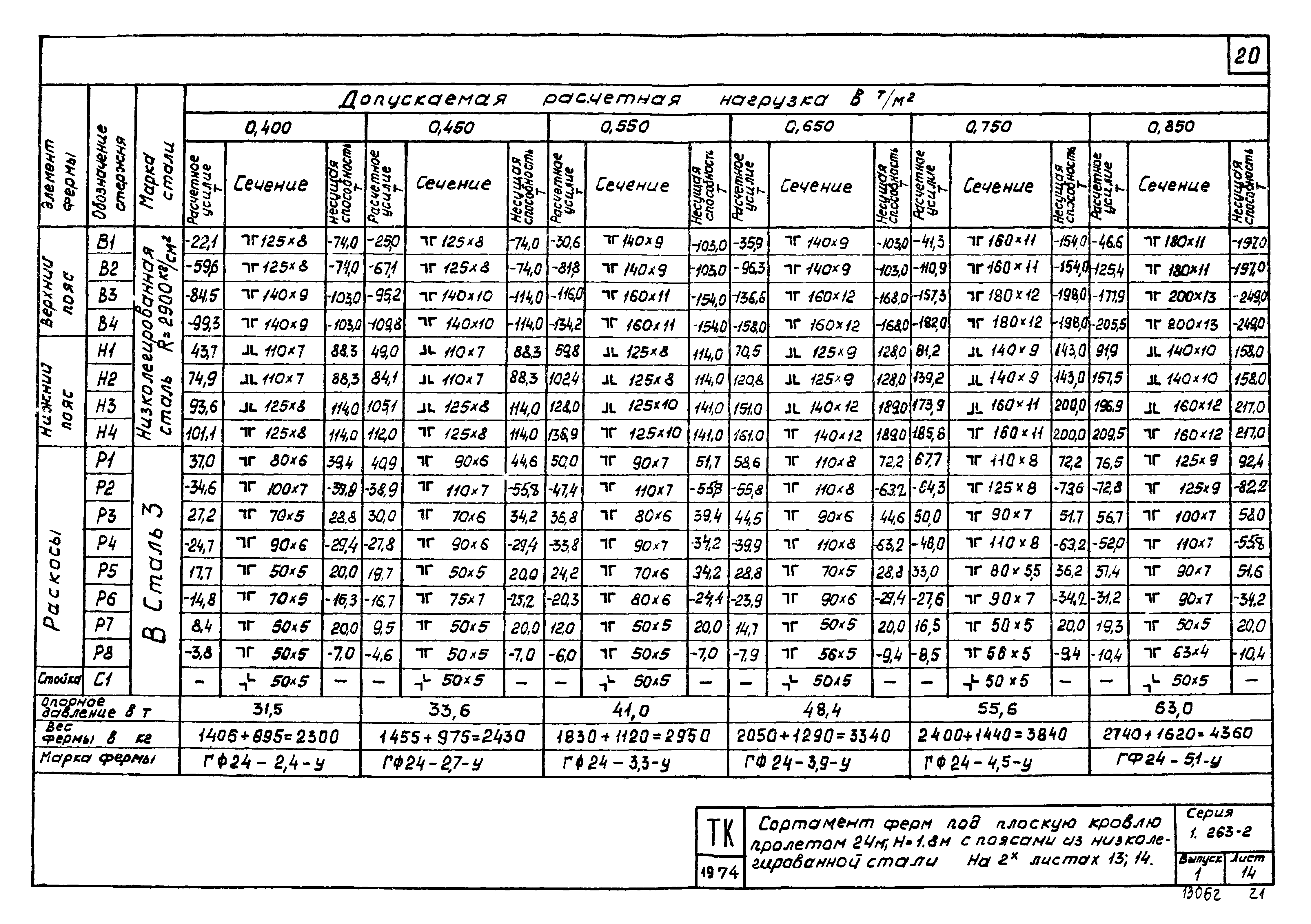 Серия 1.263-2