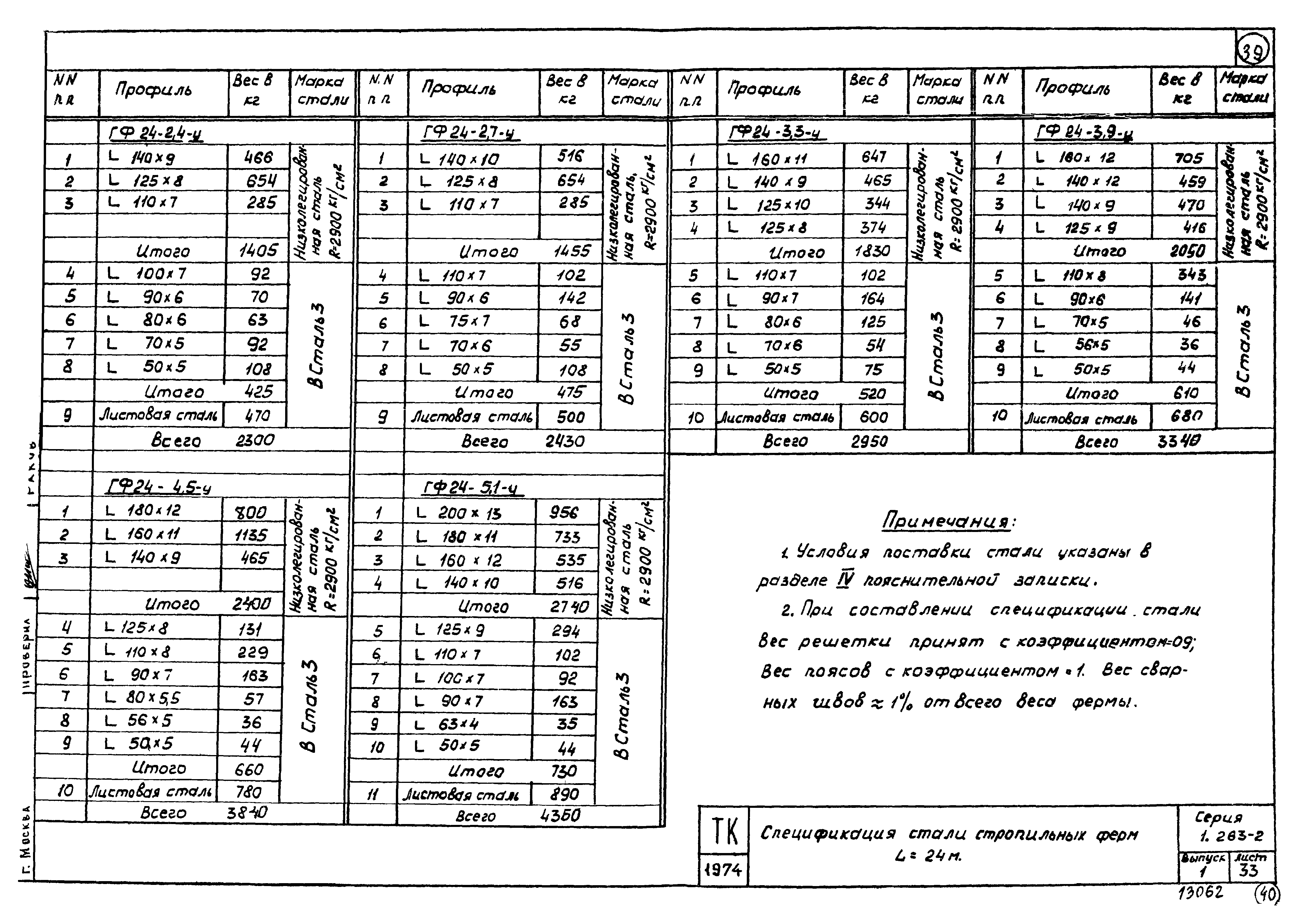 Серия 1.263-2