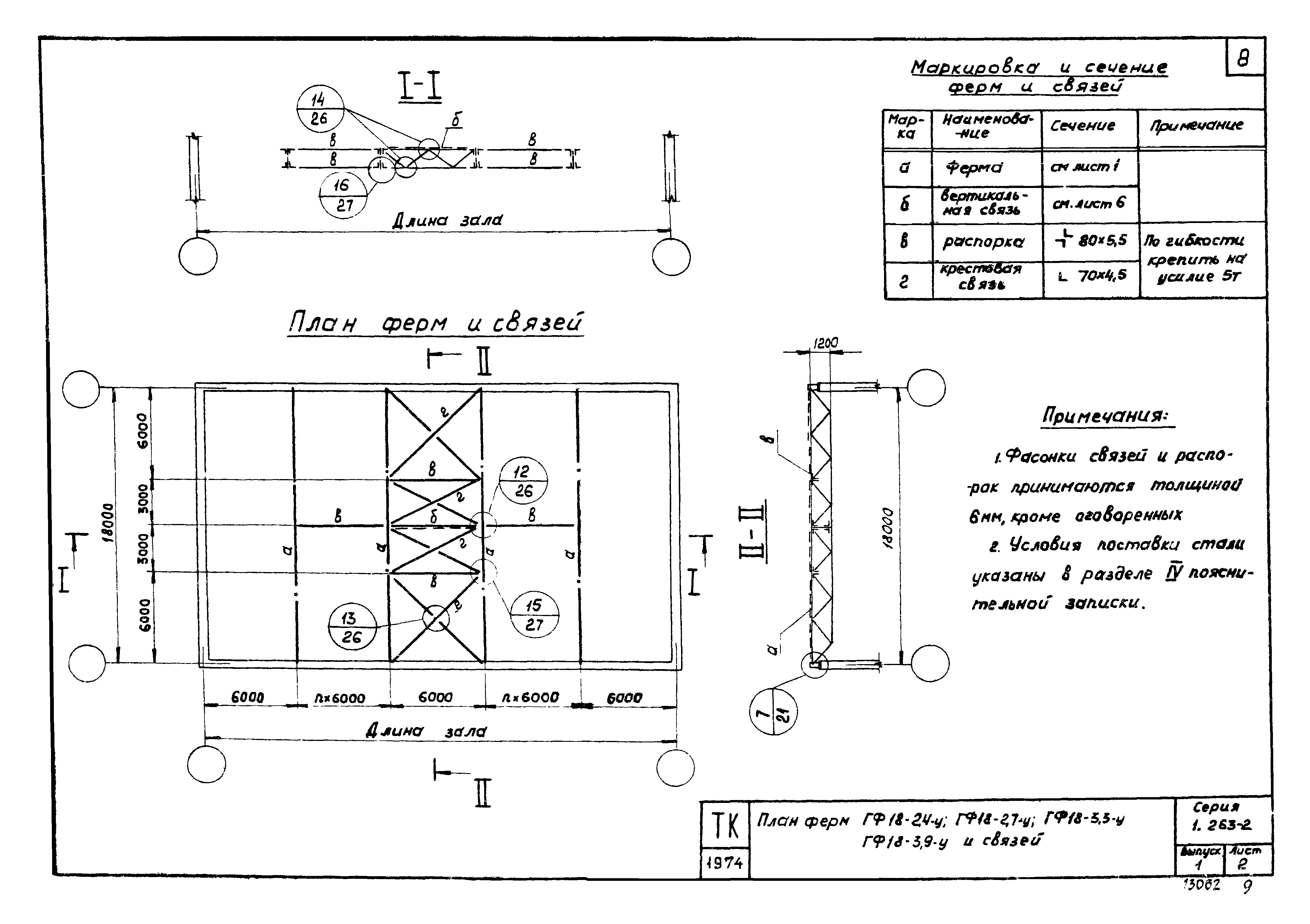 Серия 1.263-2