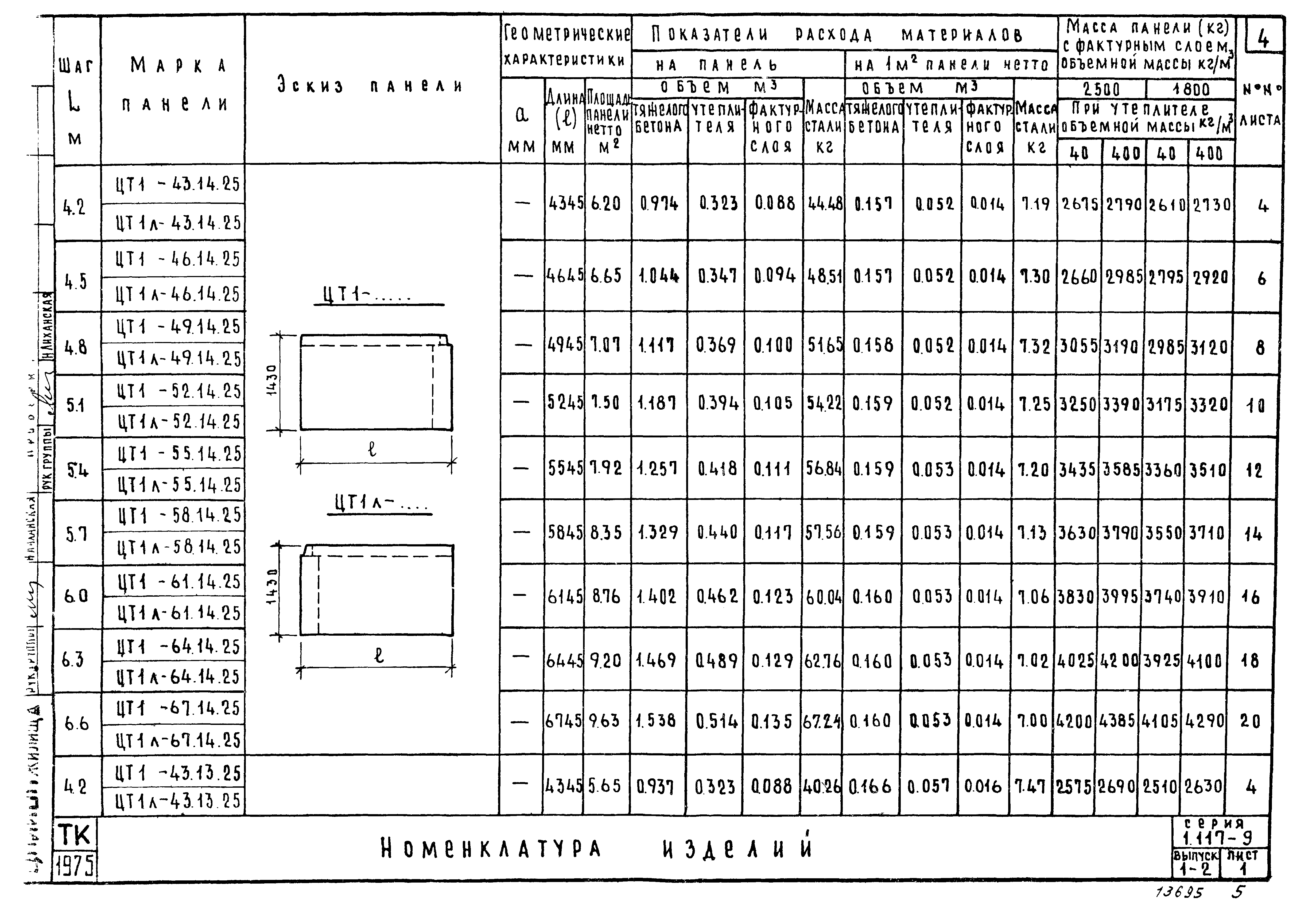 Серия 1.117-9