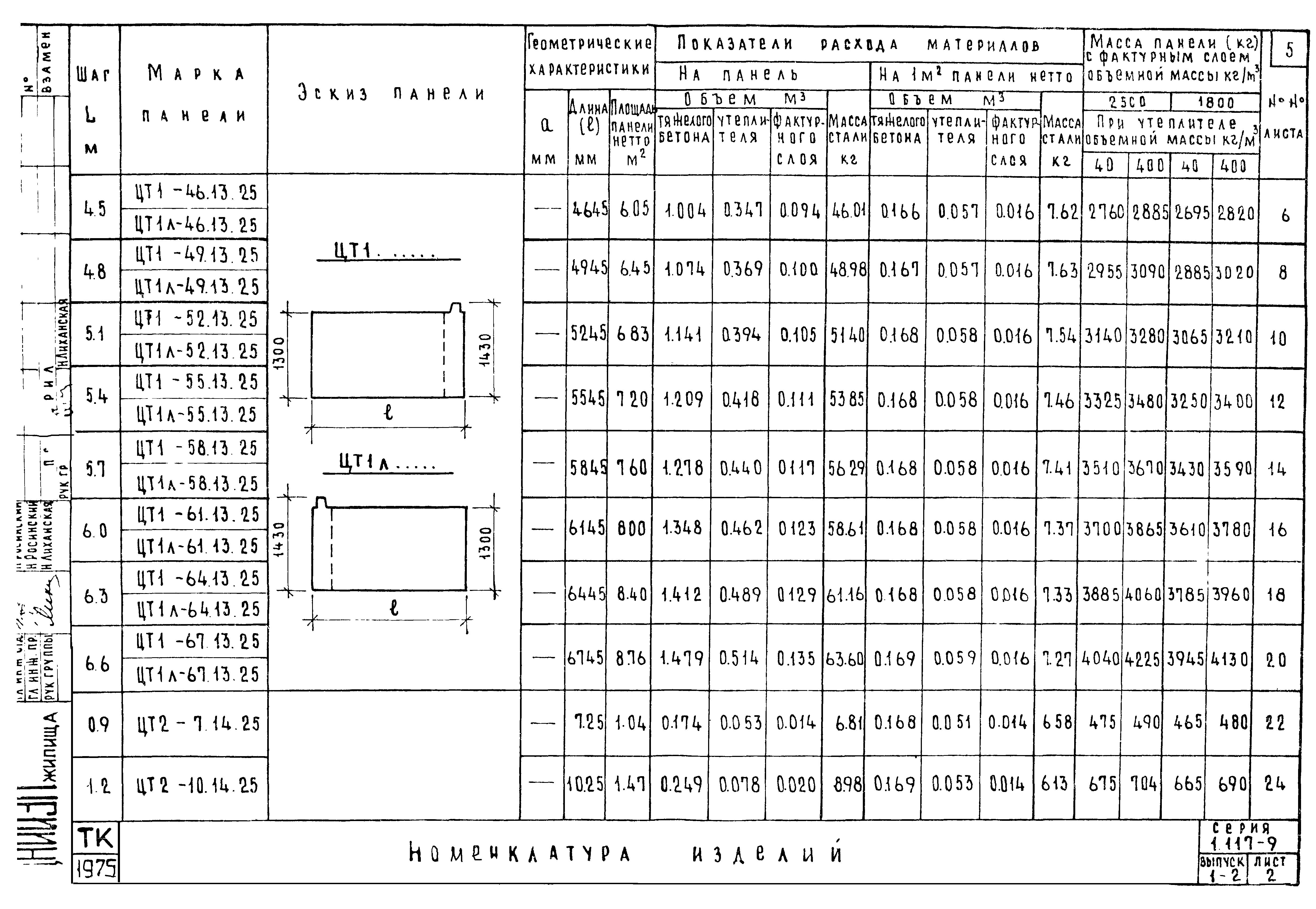 Серия 1.117-9