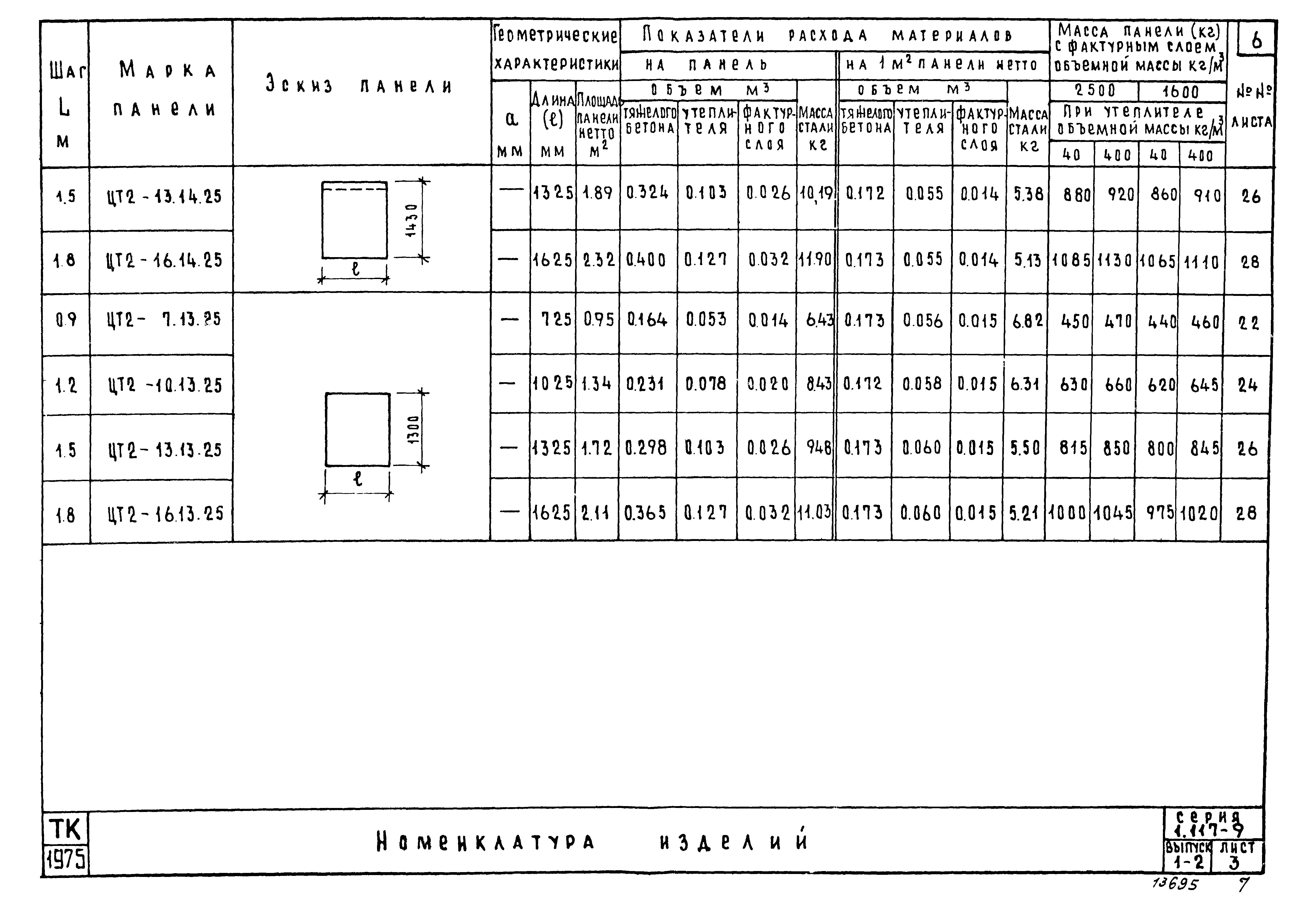 Серия 1.117-9