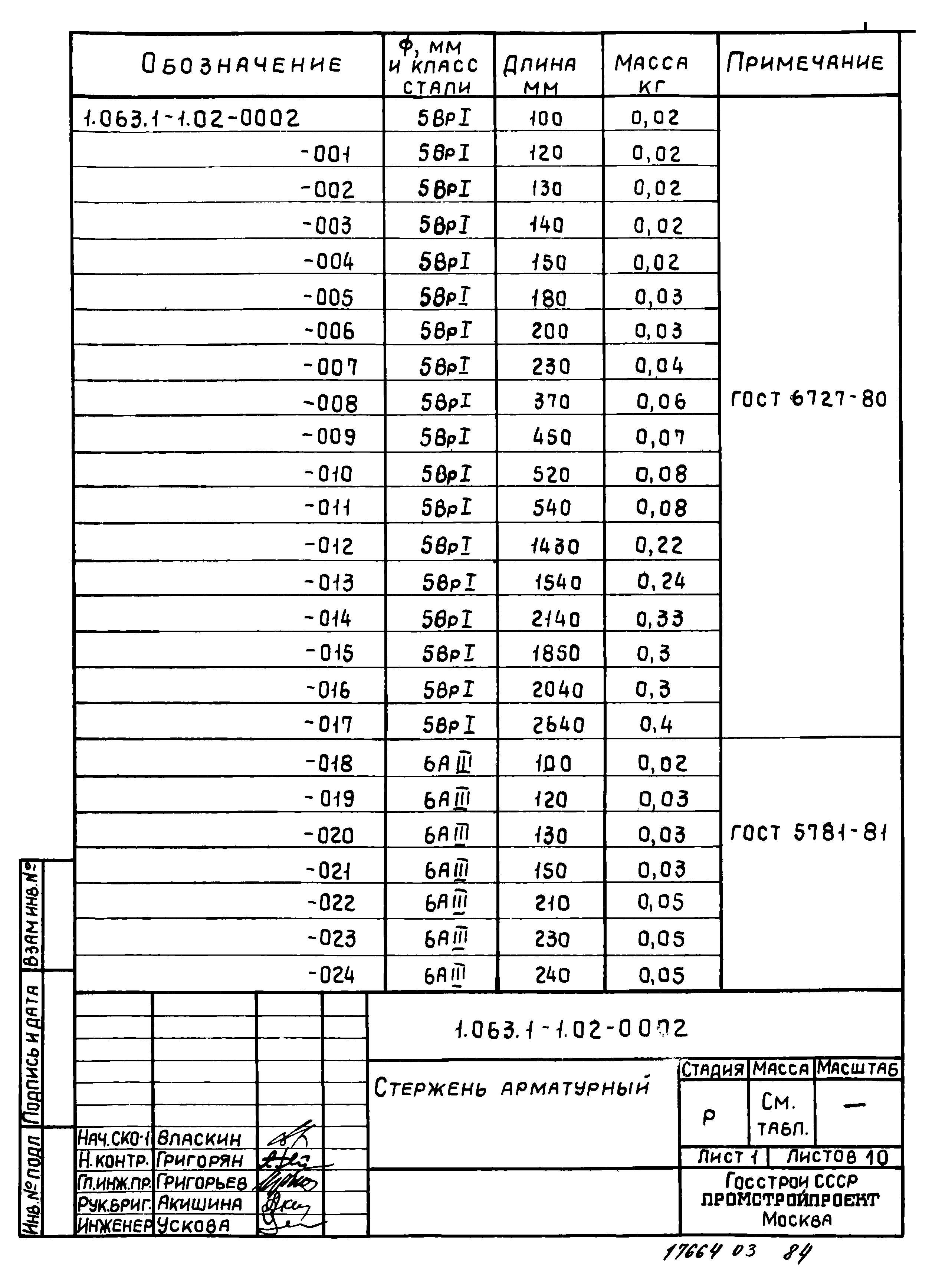 Серия 1.063.1-1