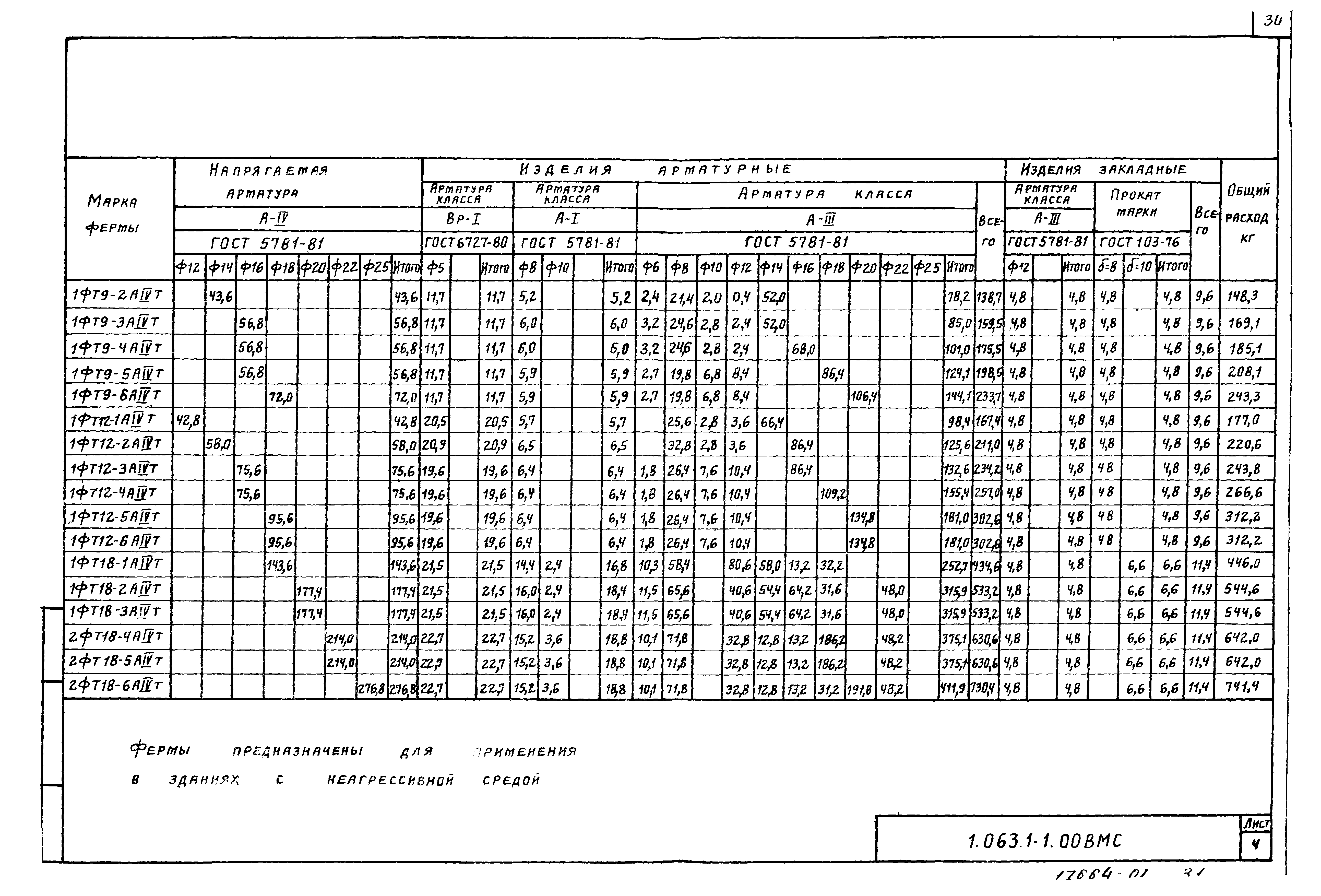 Серия 1.063.1-1