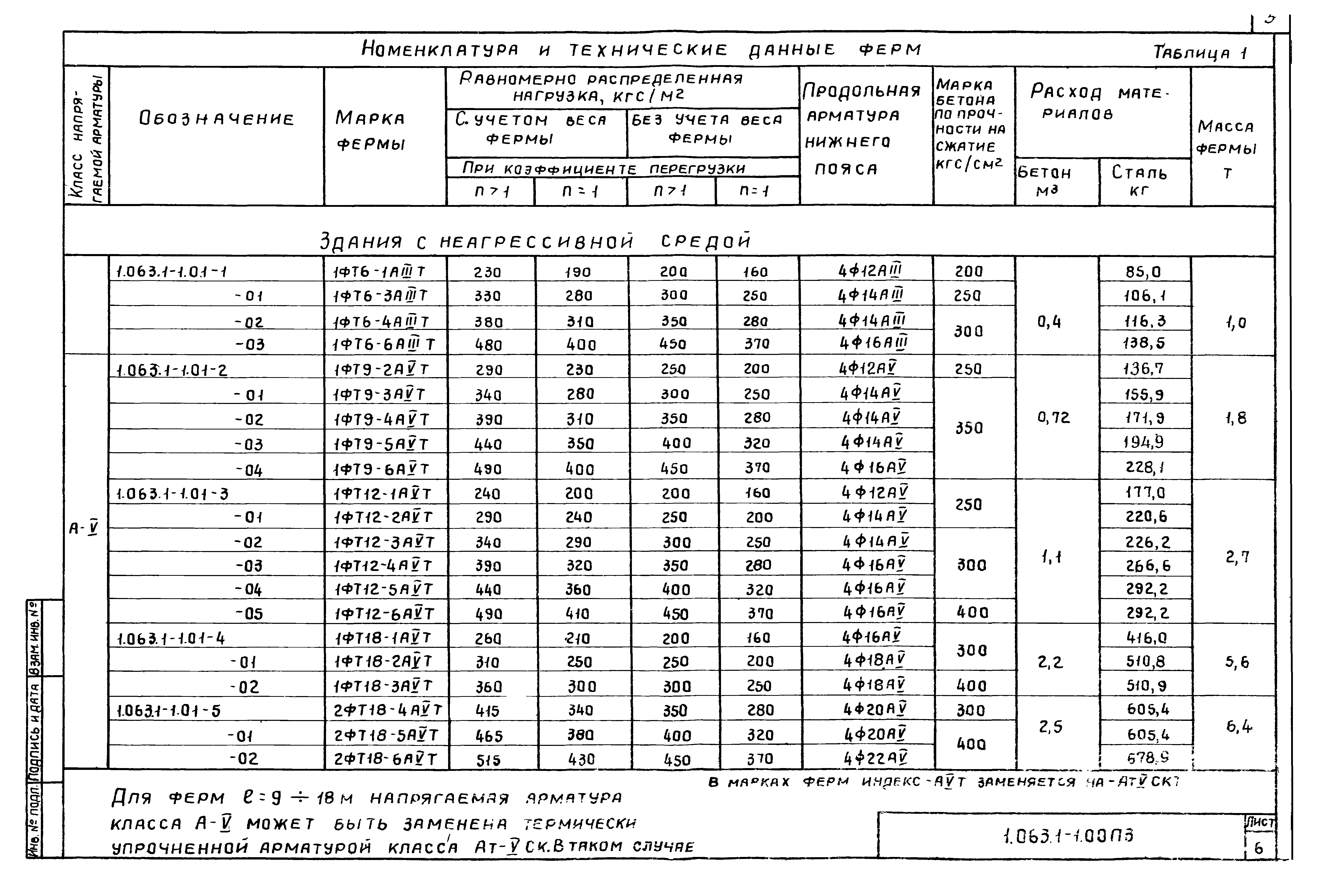 Серия 1.063.1-1