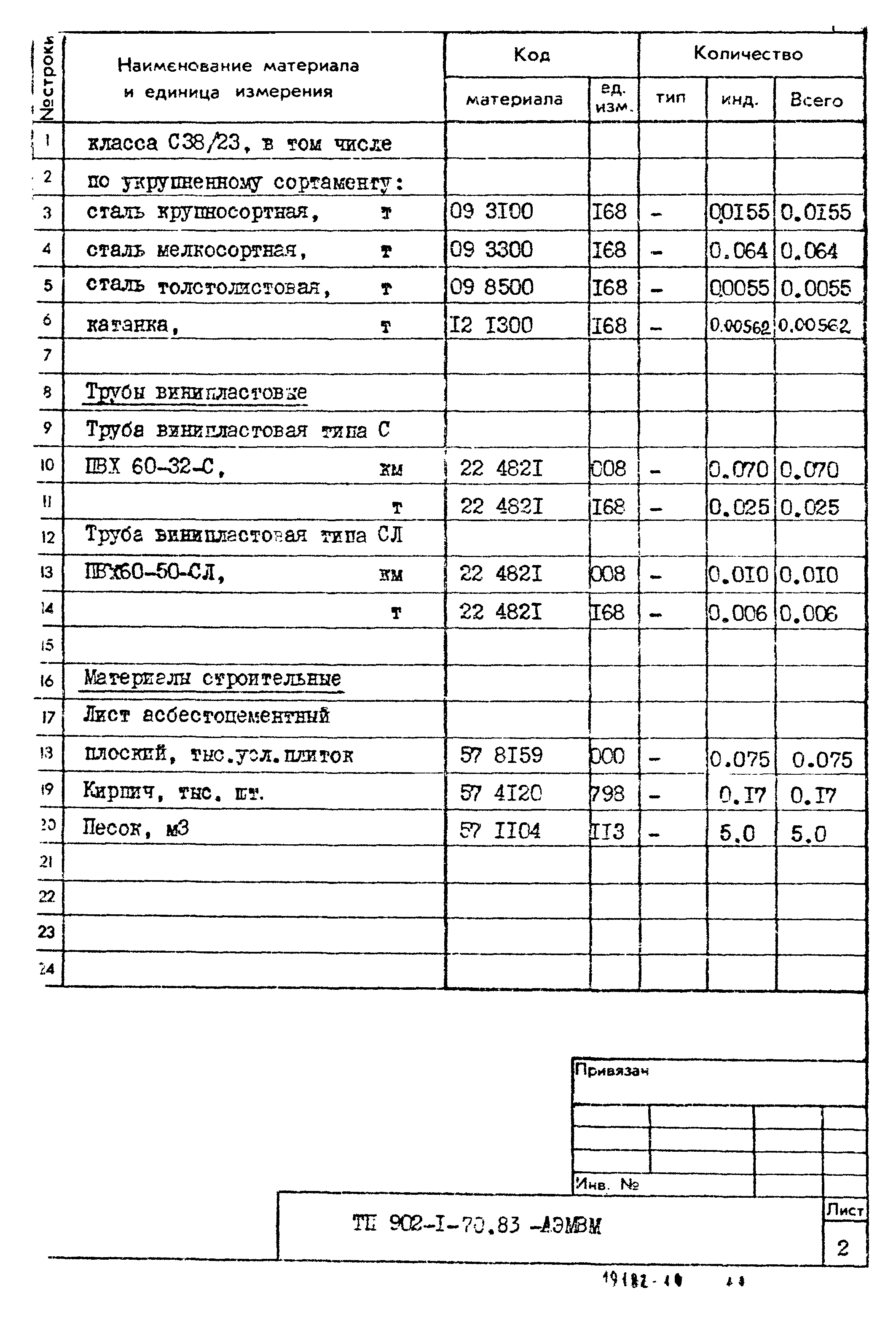 Типовой проект 902-1-70.83