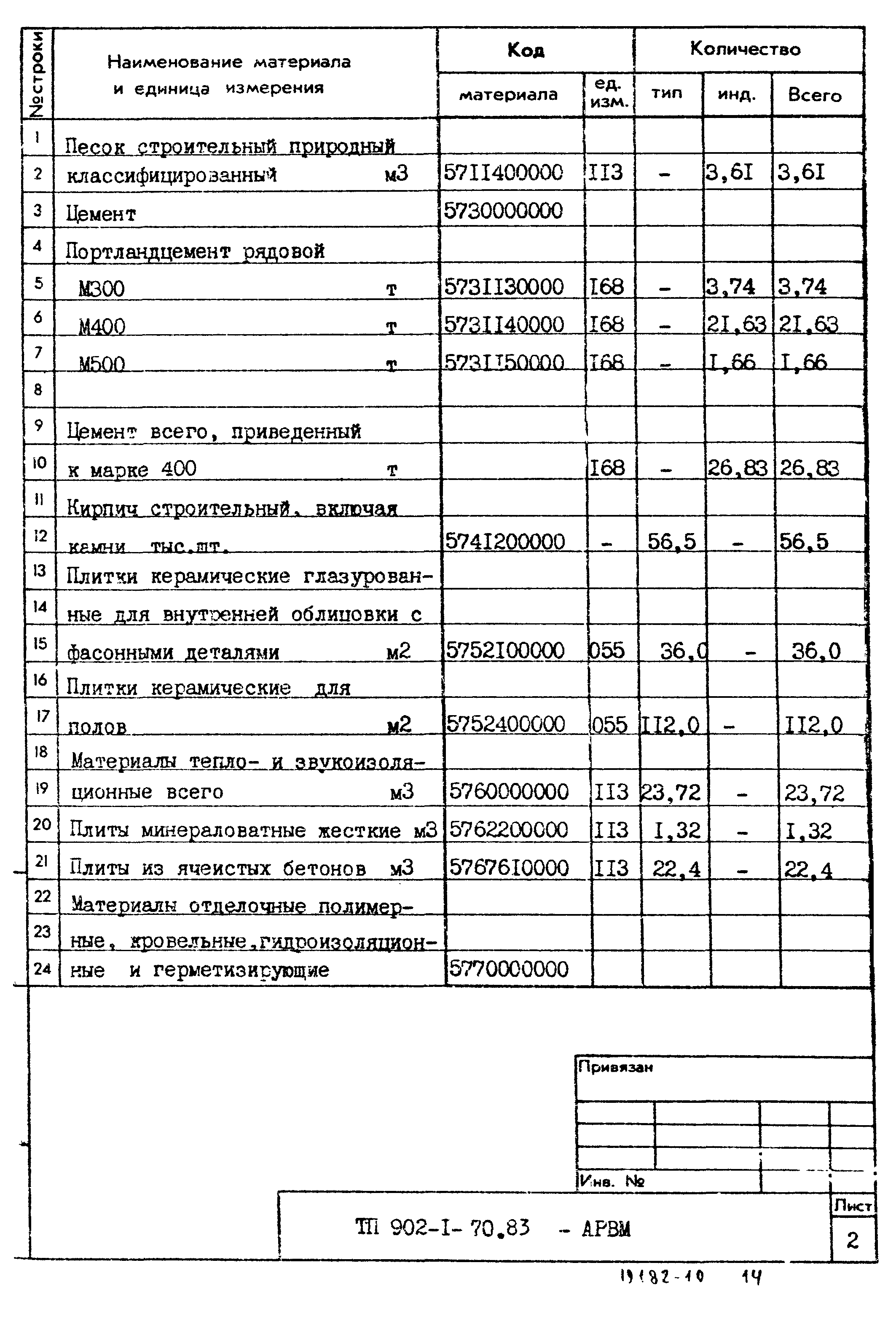 Типовой проект 902-1-70.83