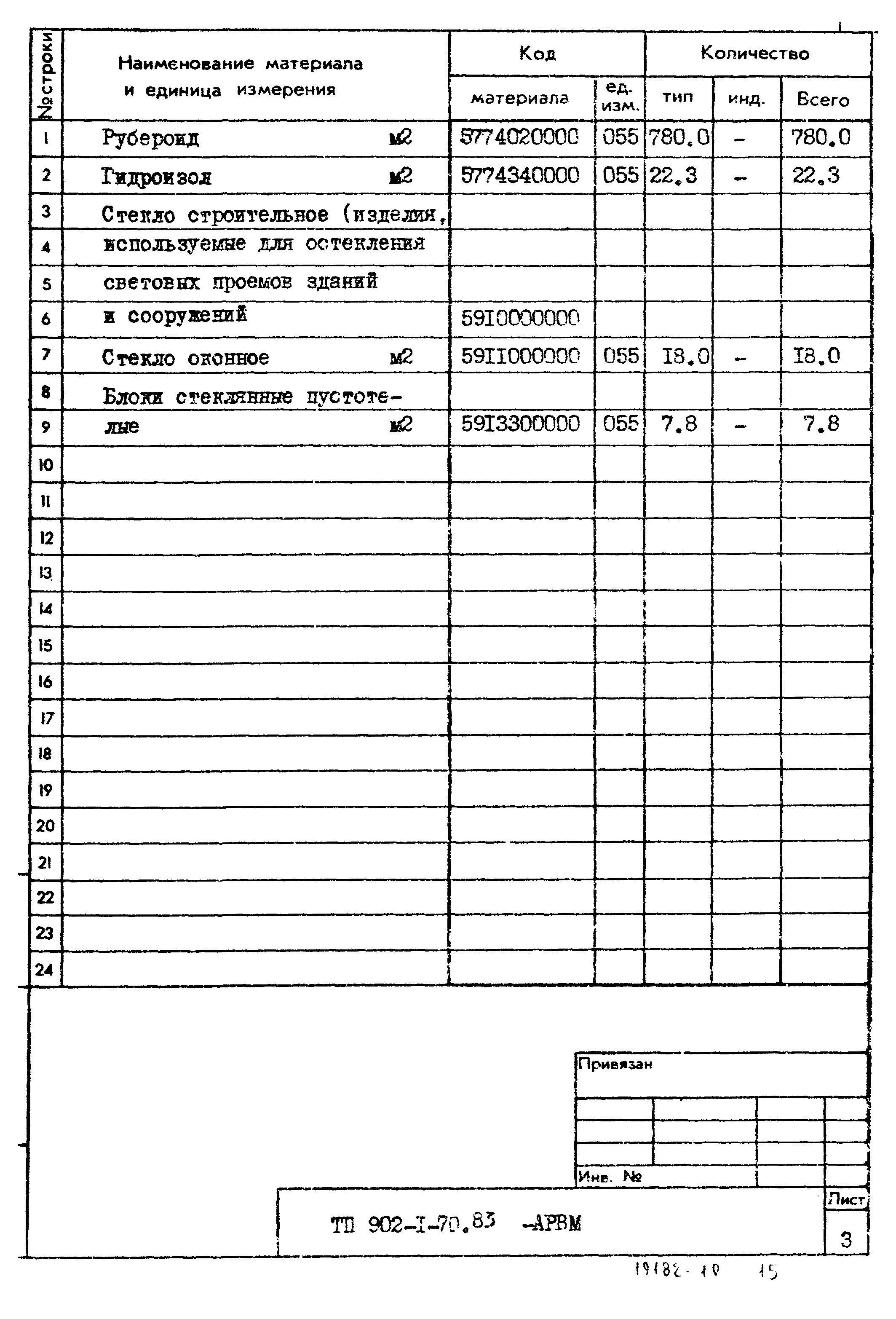 Типовой проект 902-1-70.83