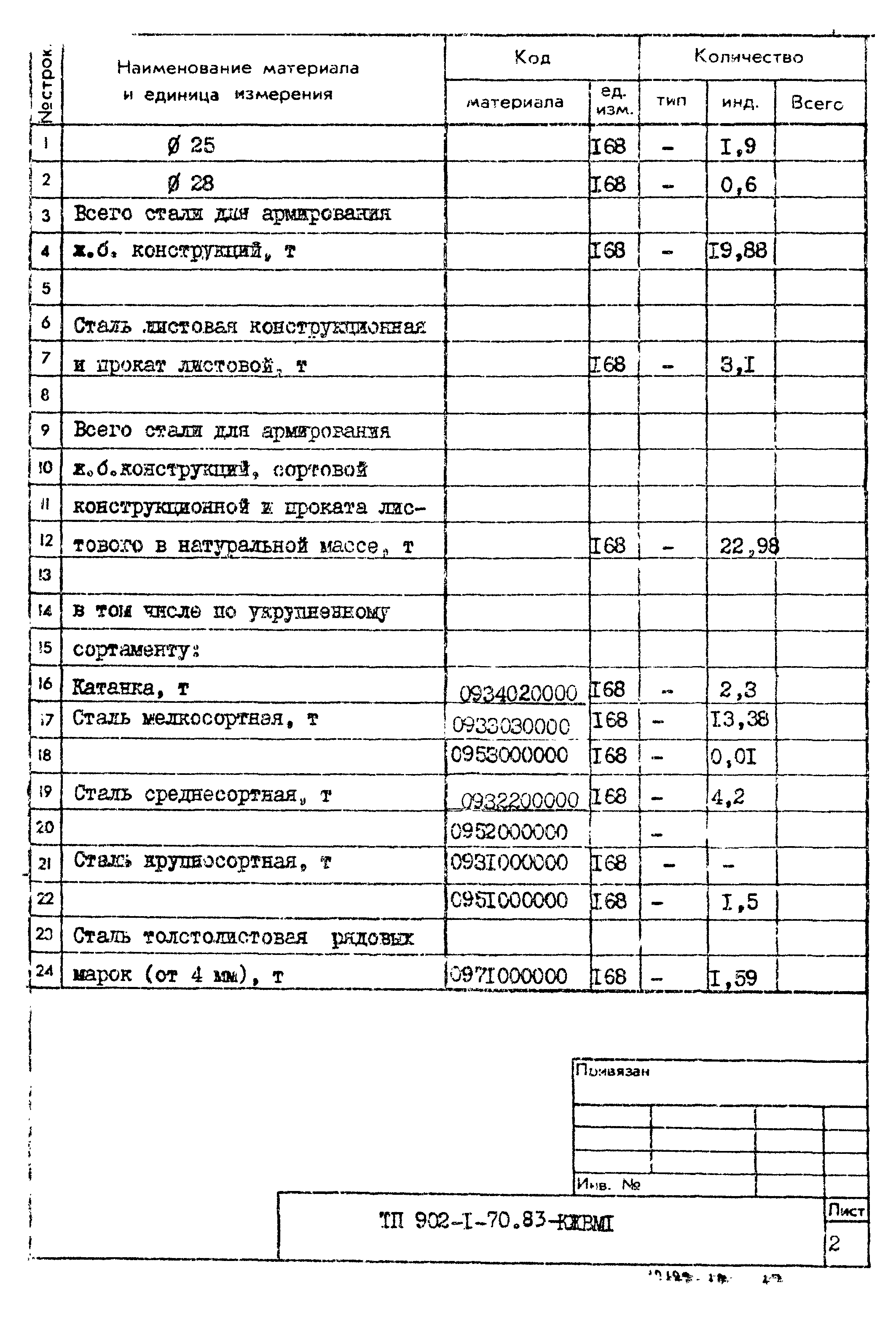 Типовой проект 902-1-70.83