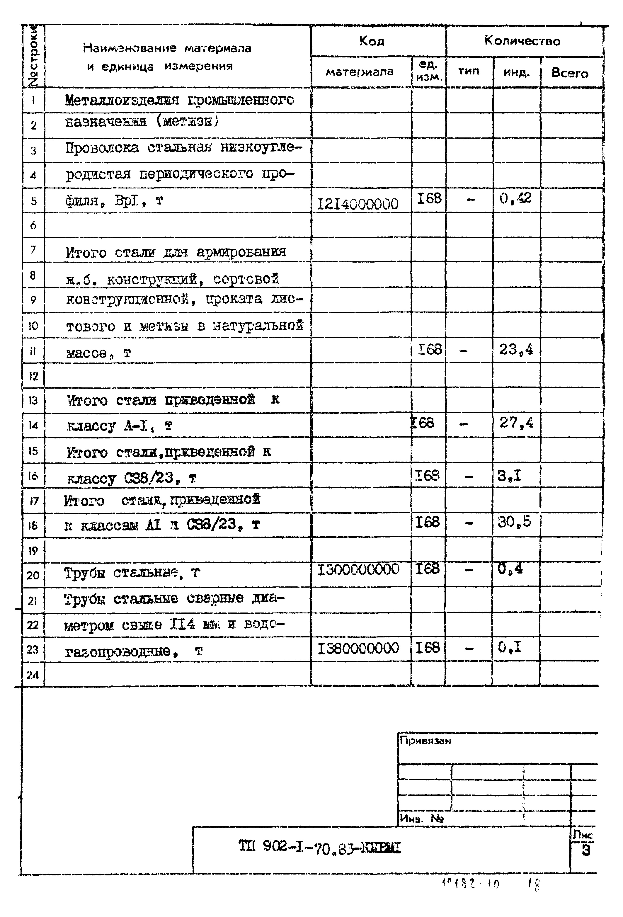 Типовой проект 902-1-70.83