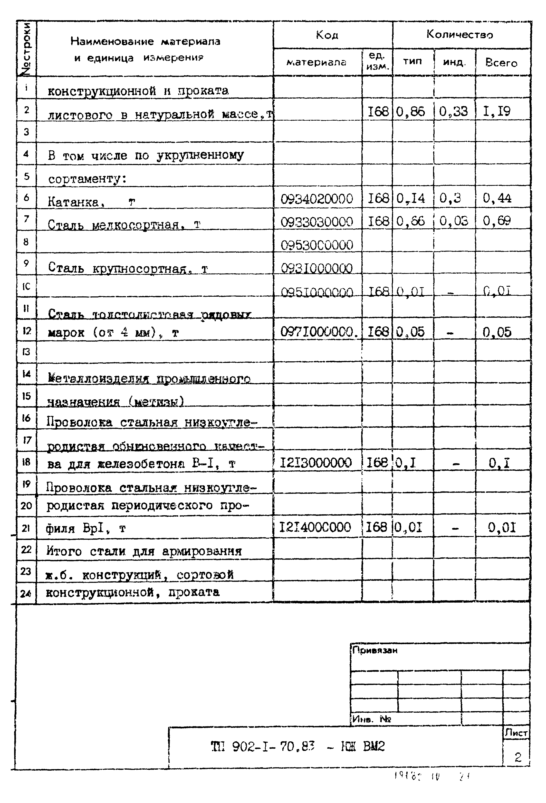 Типовой проект 902-1-70.83