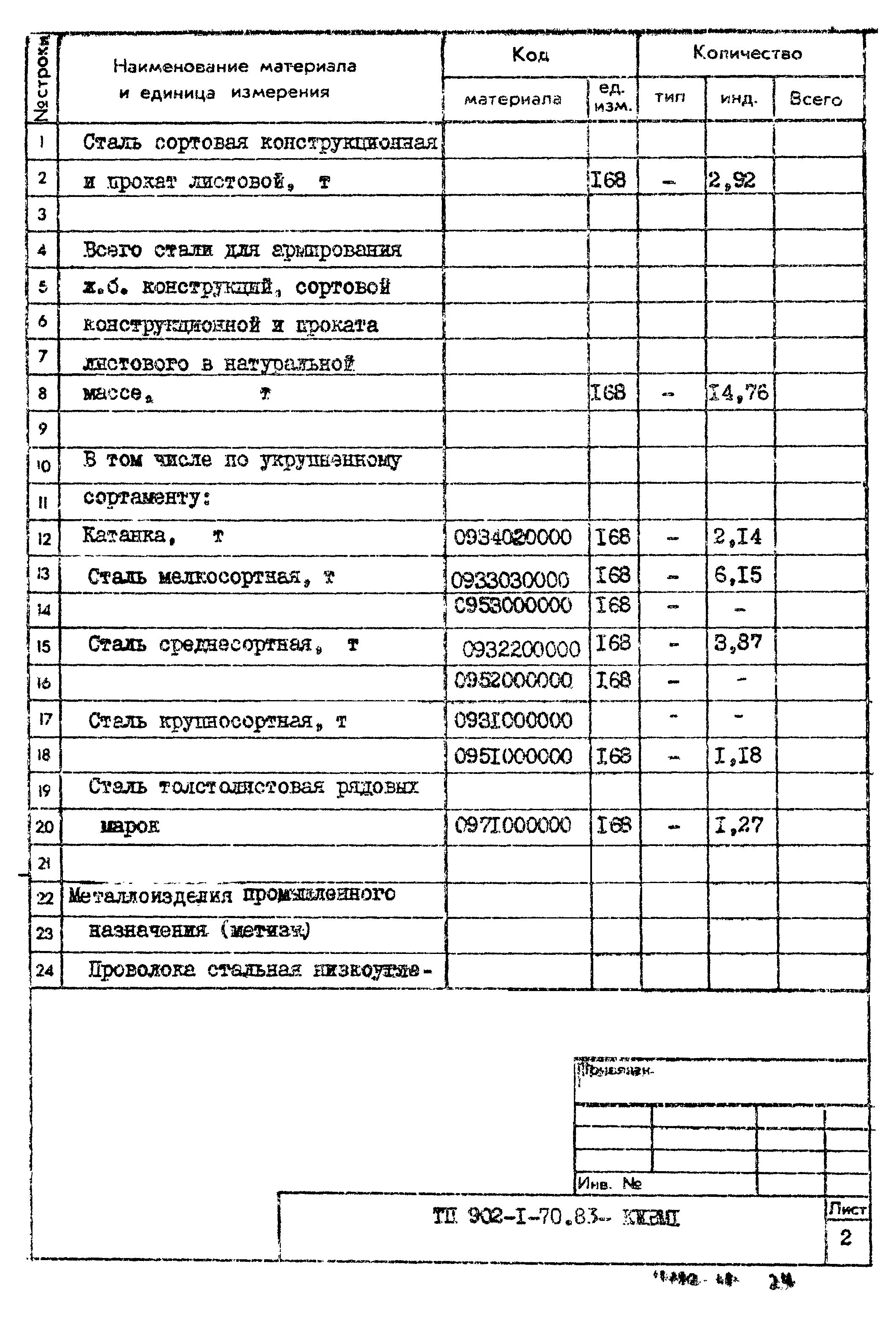 Типовой проект 902-1-70.83