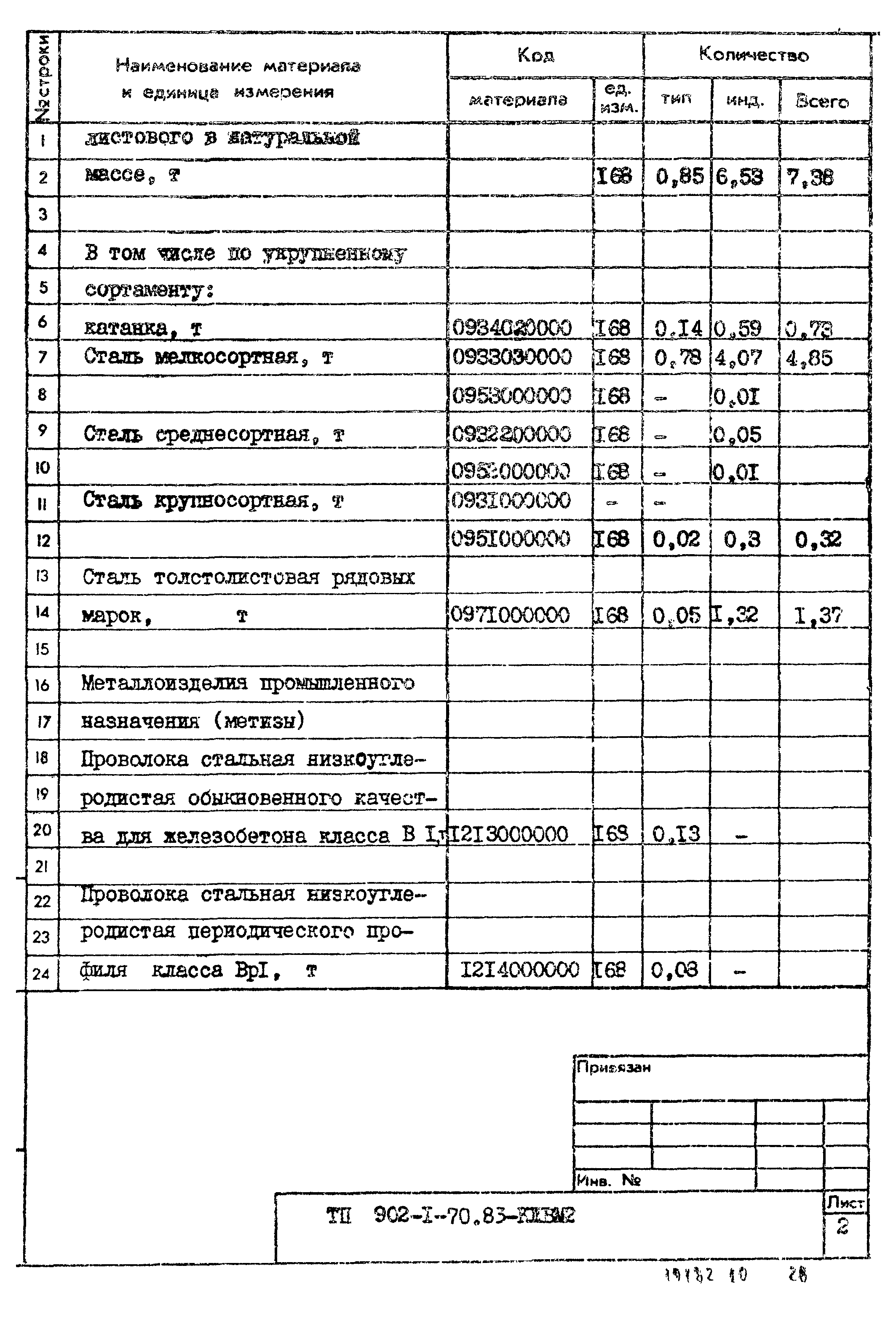 Типовой проект 902-1-70.83