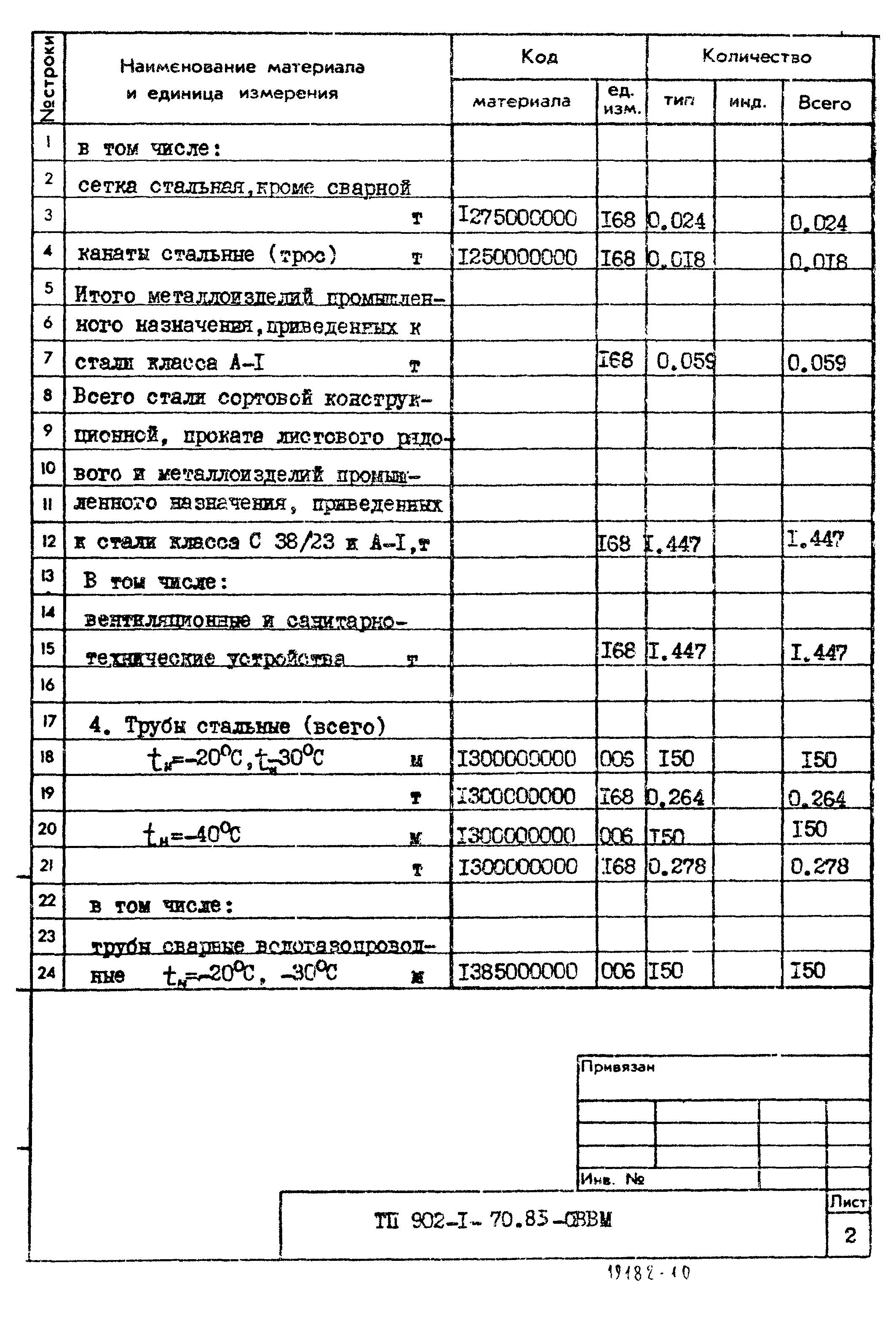 Типовой проект 902-1-70.83