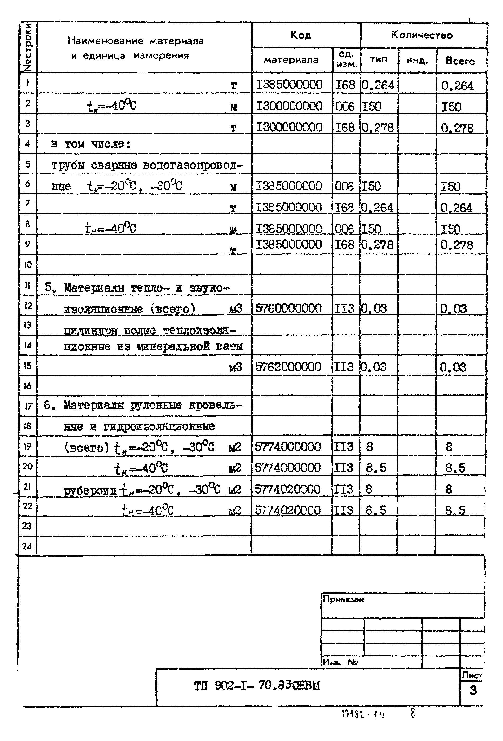 Типовой проект 902-1-70.83