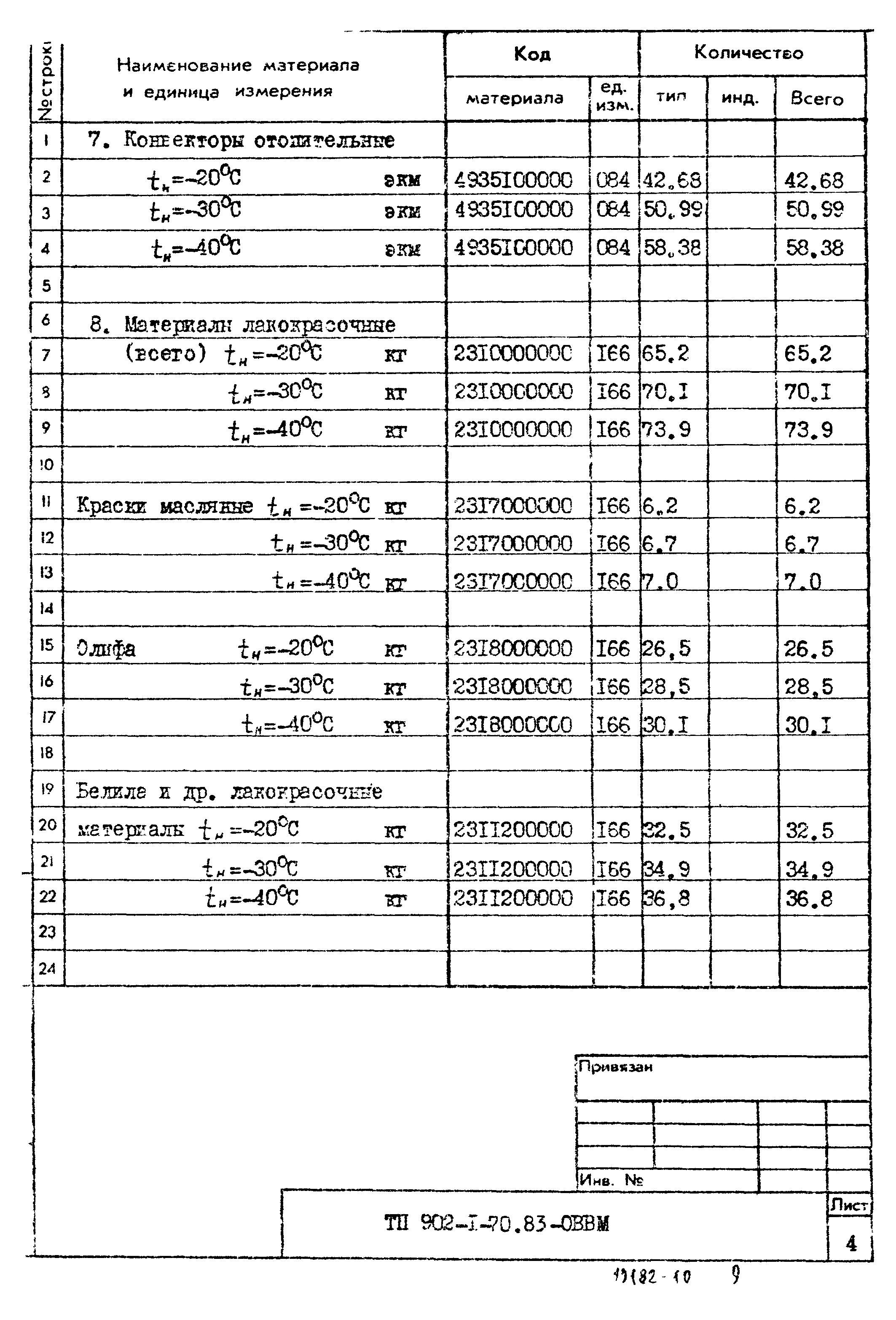 Типовой проект 902-1-70.83