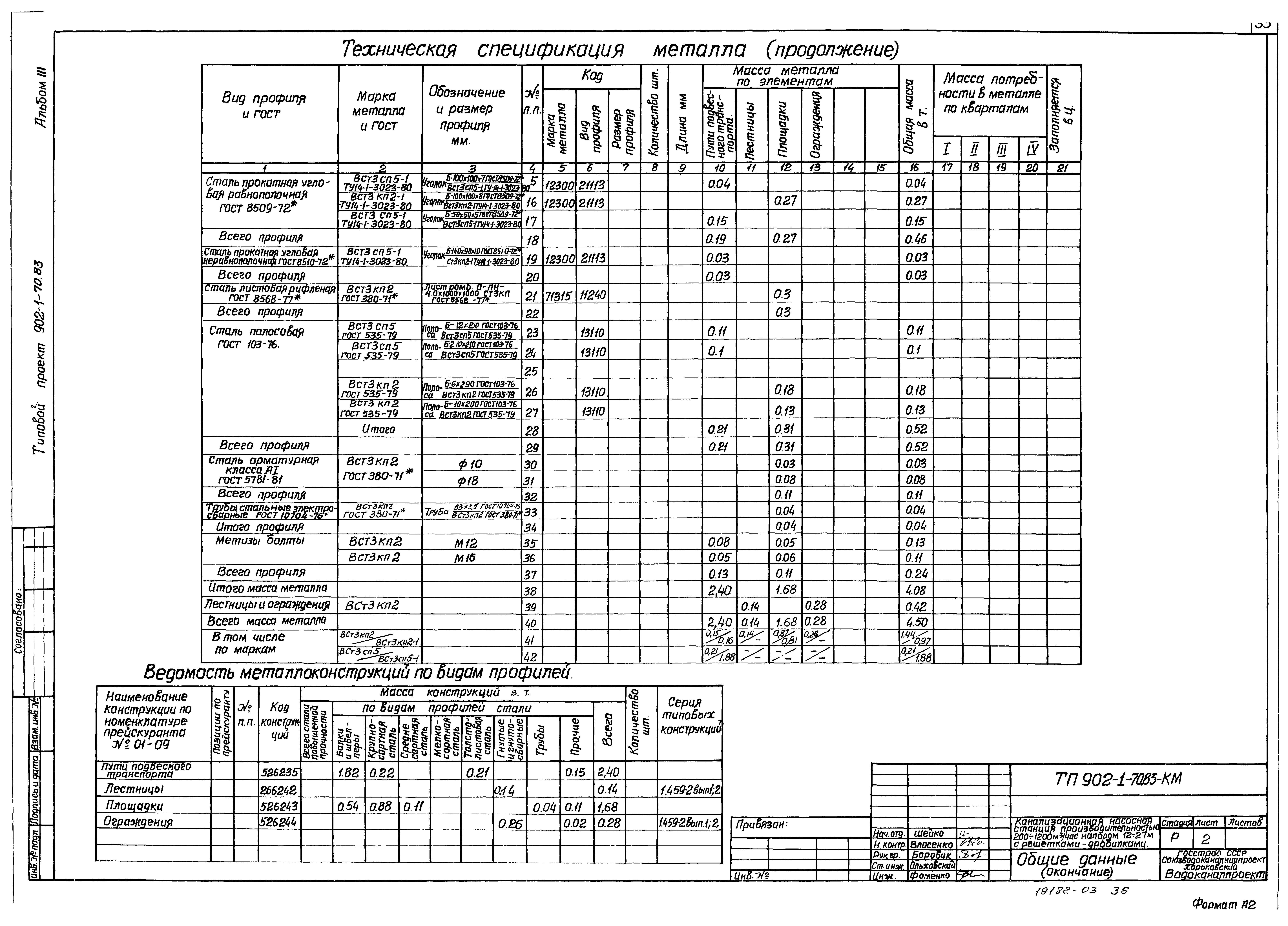 Типовой проект 902-1-70.83