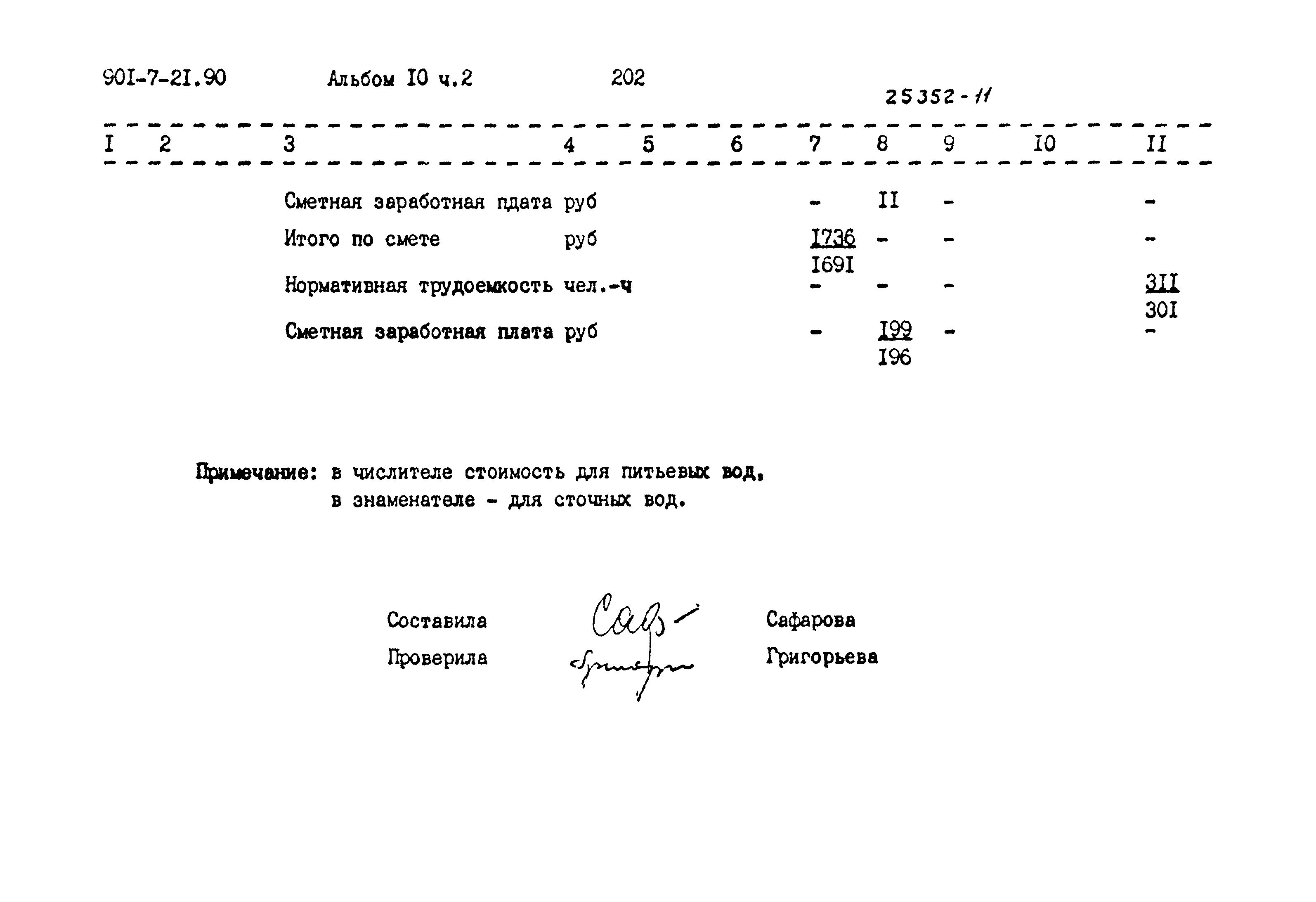 Типовой проект 901-7-21.90