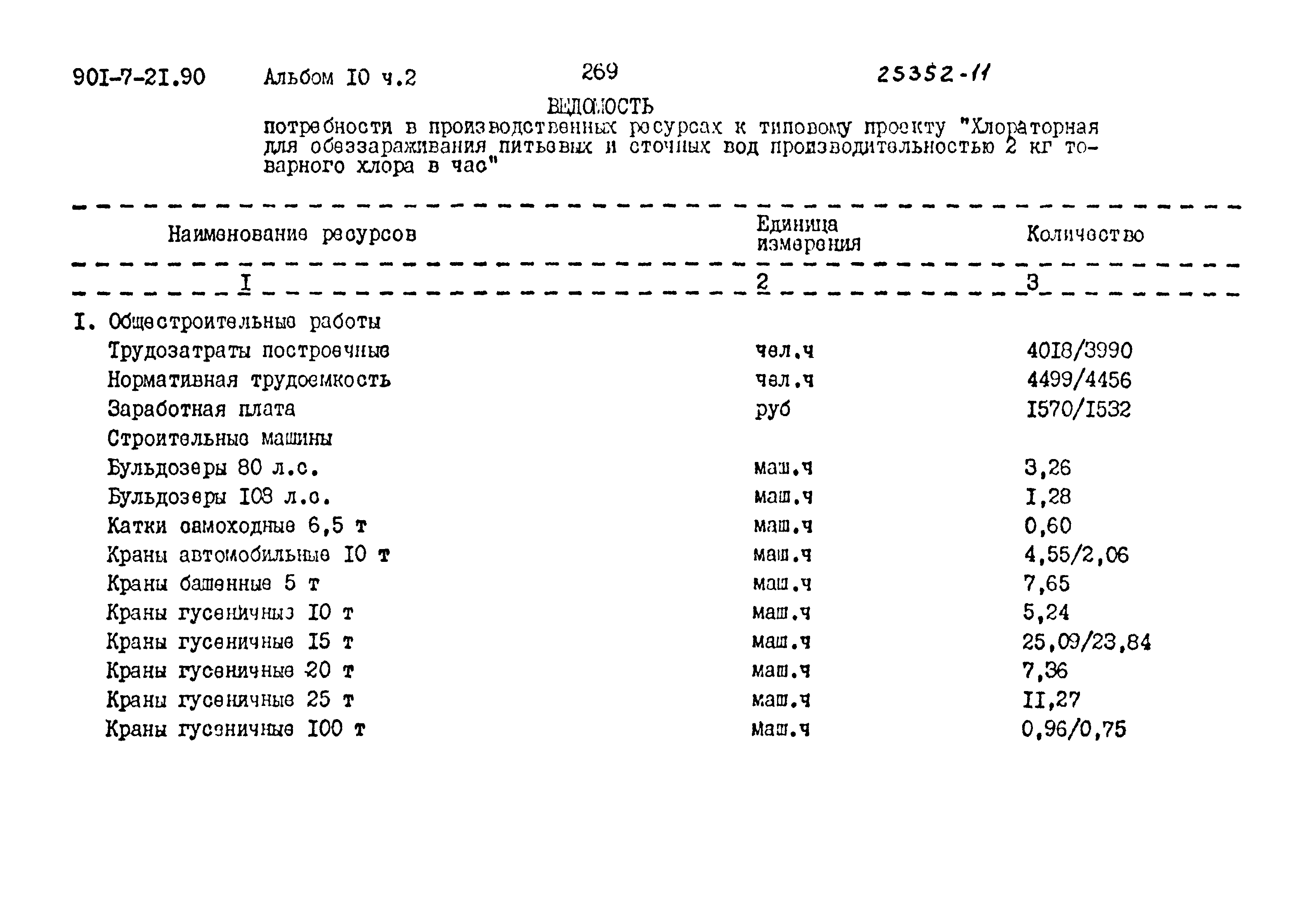 Типовой проект 901-7-21.90