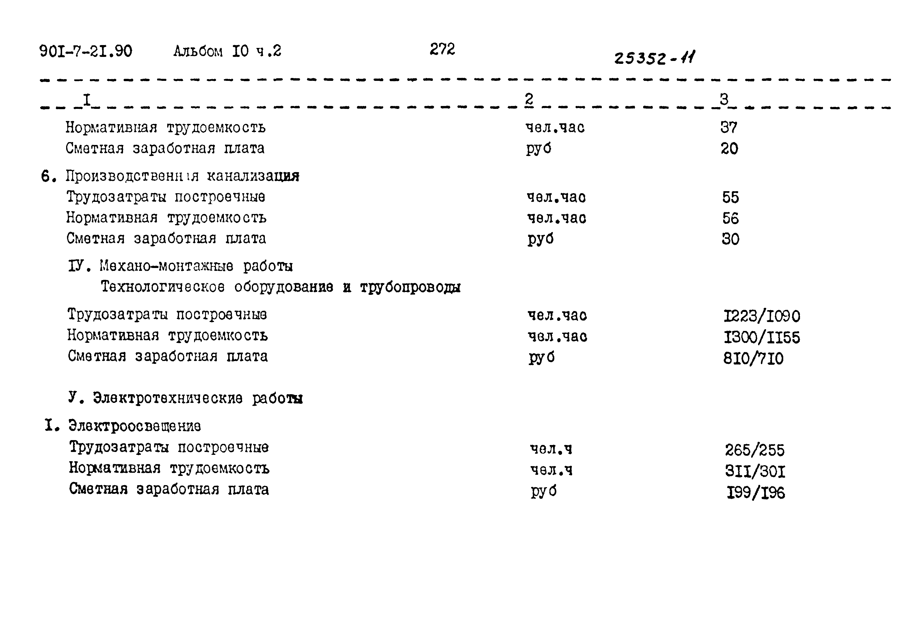 Типовой проект 901-7-21.90