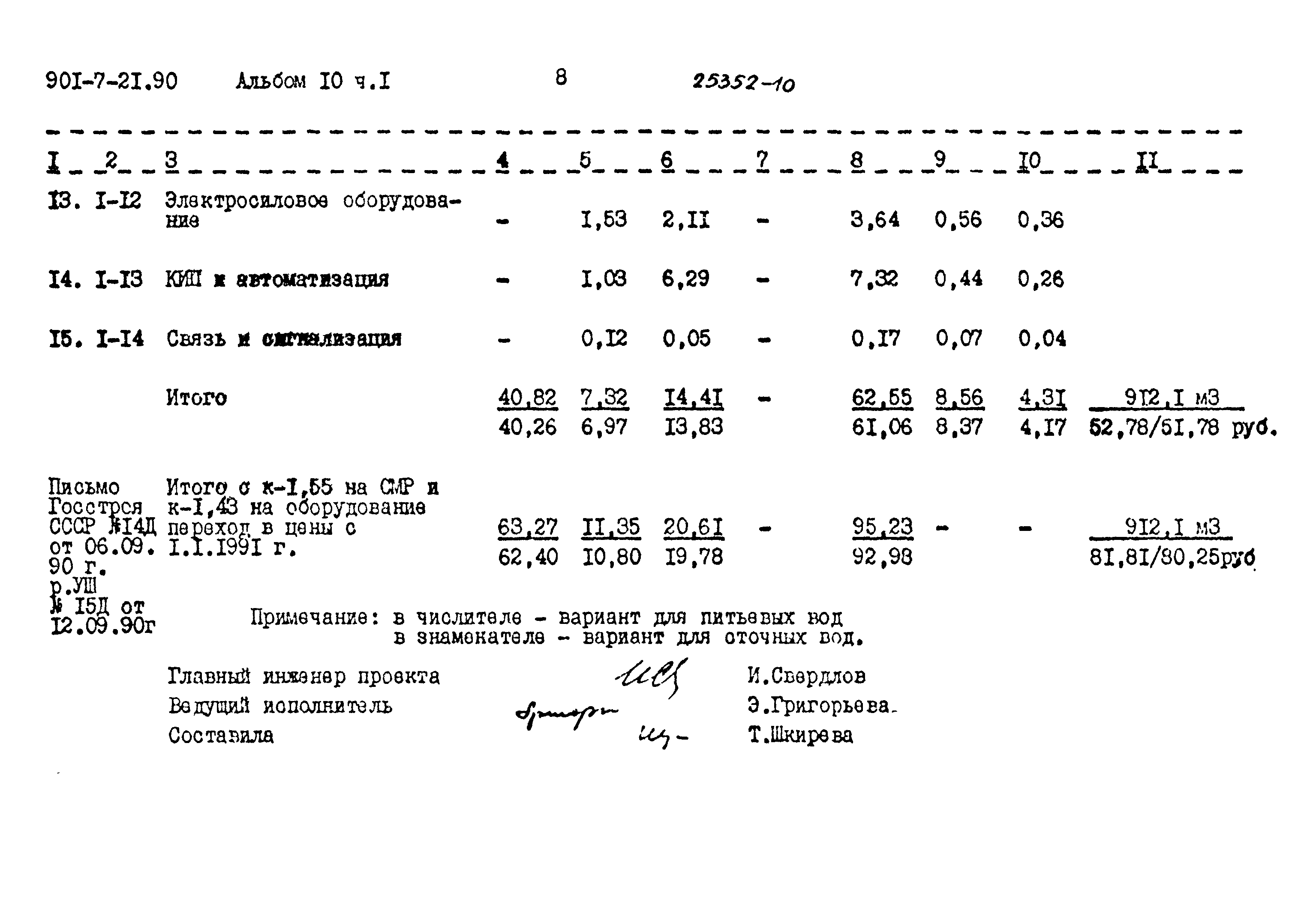 Типовой проект 901-7-21.90