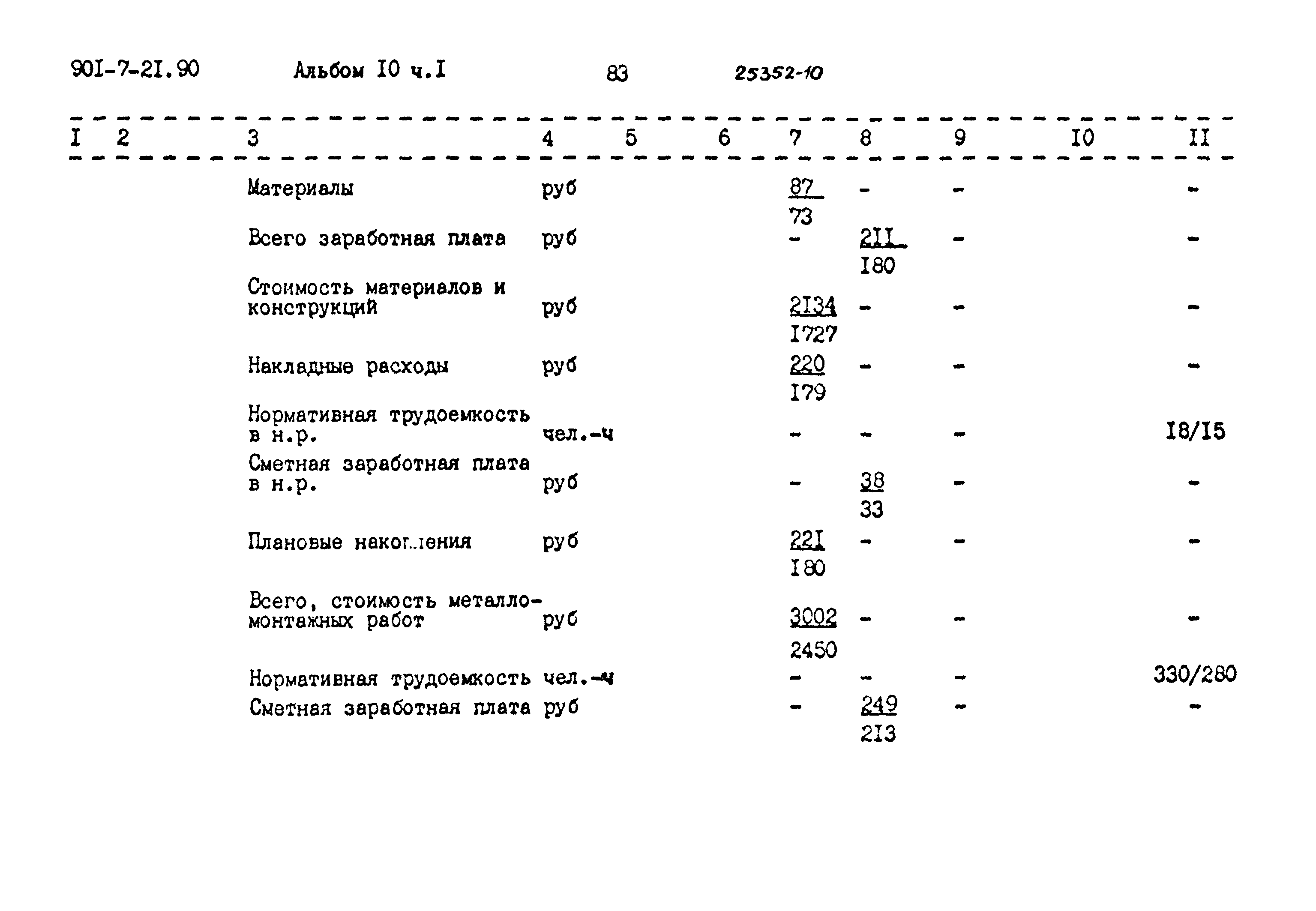 Типовой проект 901-7-21.90