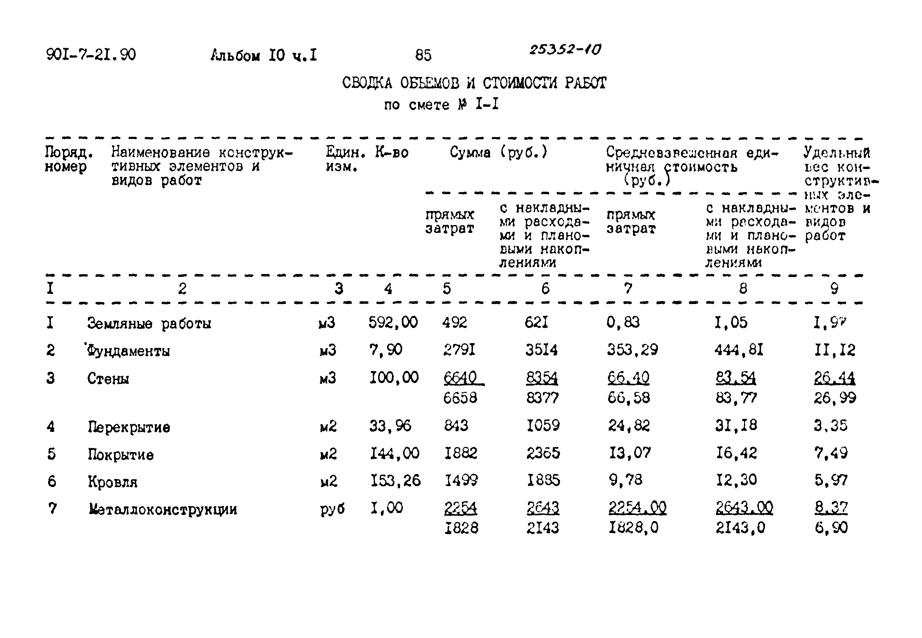 Типовой проект 901-7-21.90