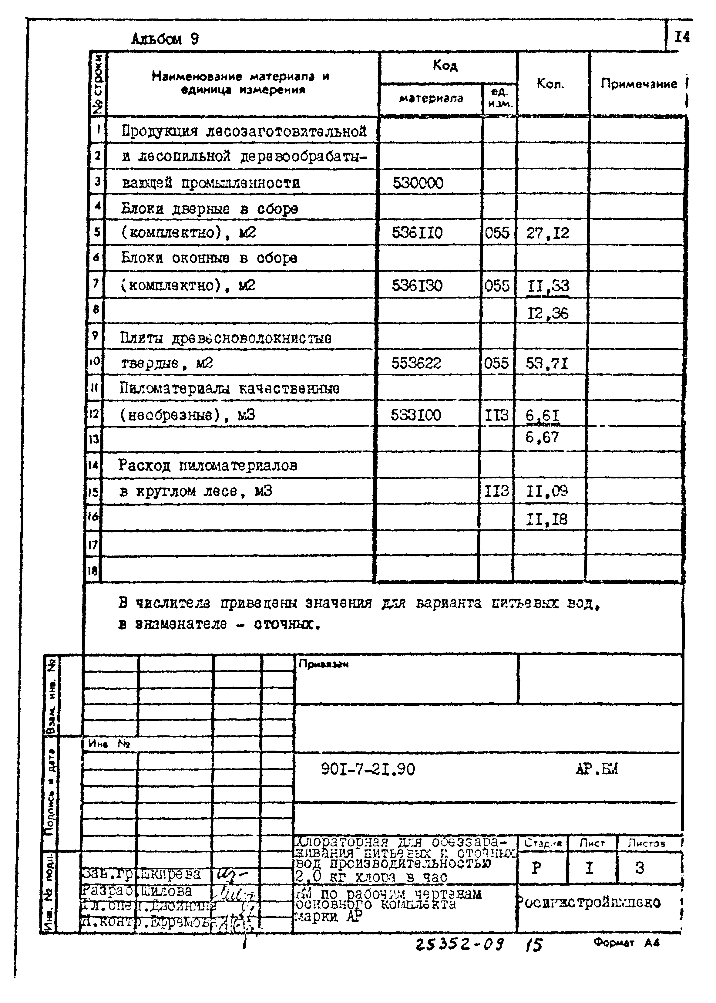 Типовой проект 901-7-21.90