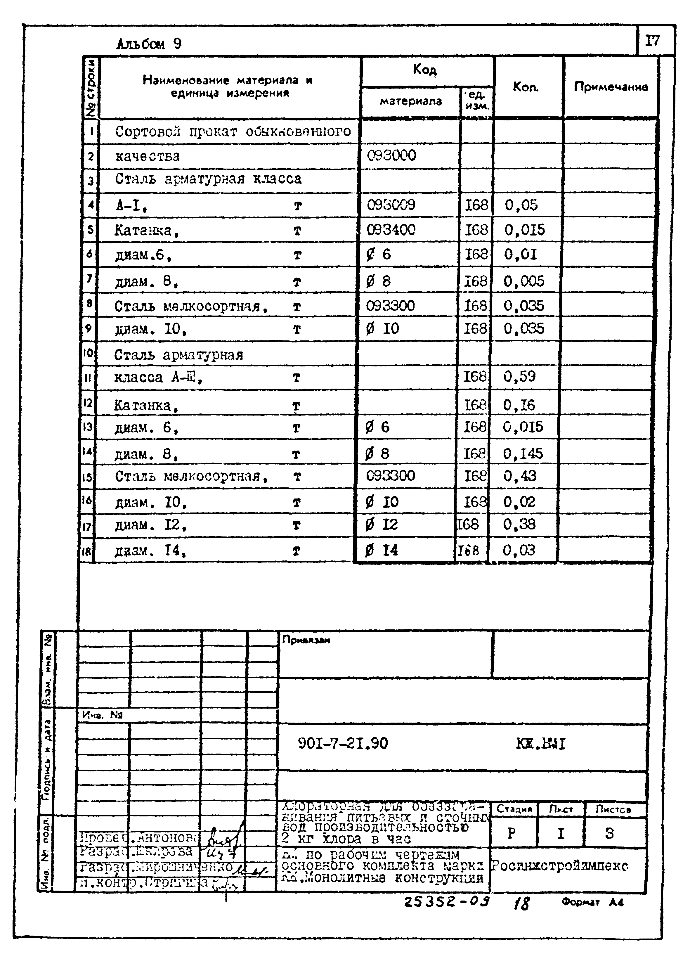 Типовой проект 901-7-21.90