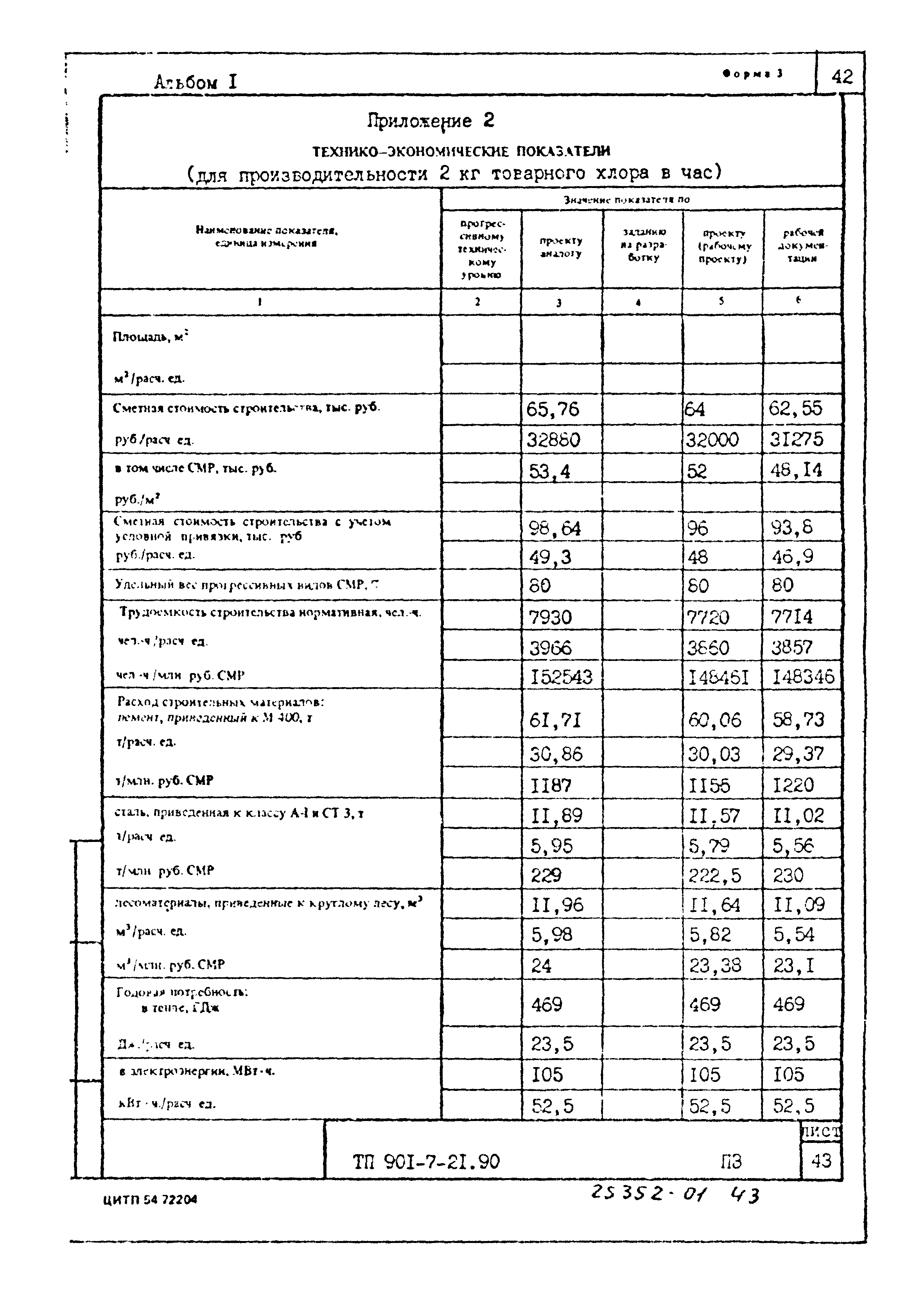 Типовой проект 901-7-21.90