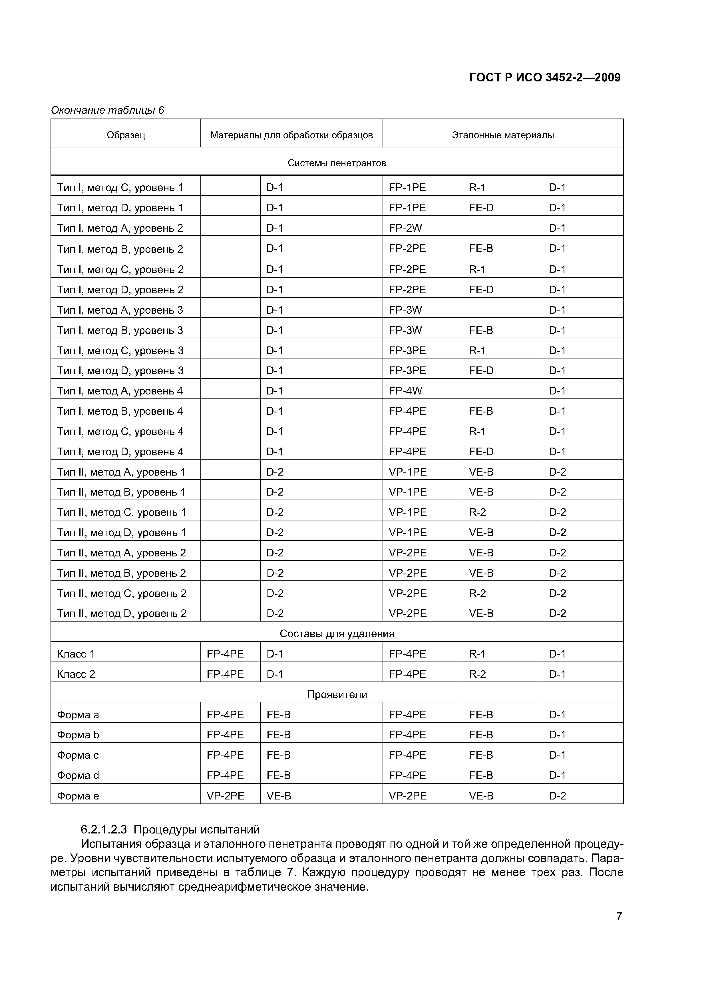 ГОСТ Р ИСО 3452-2-2009