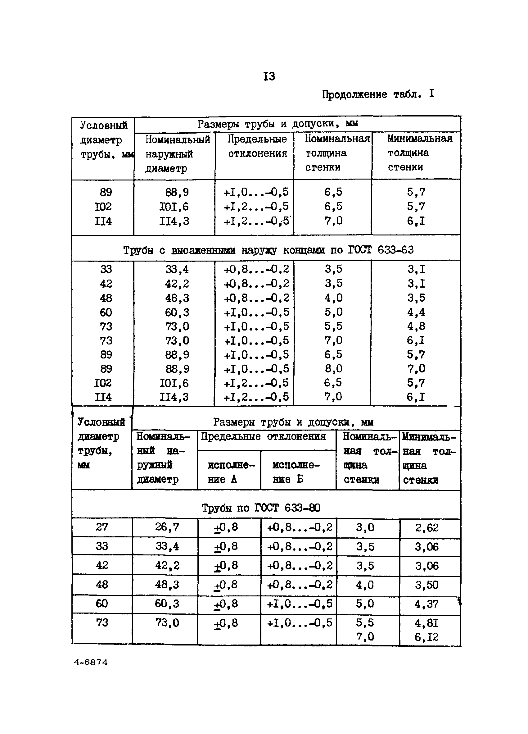 РД 39-1-592-81