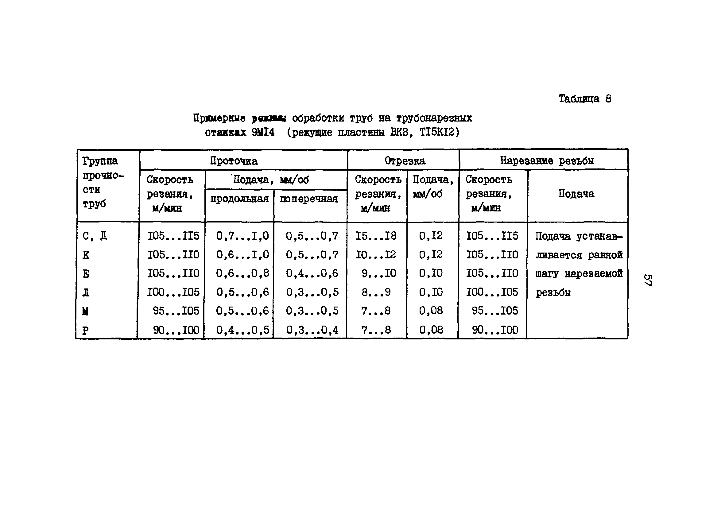 РД 39-1-592-81