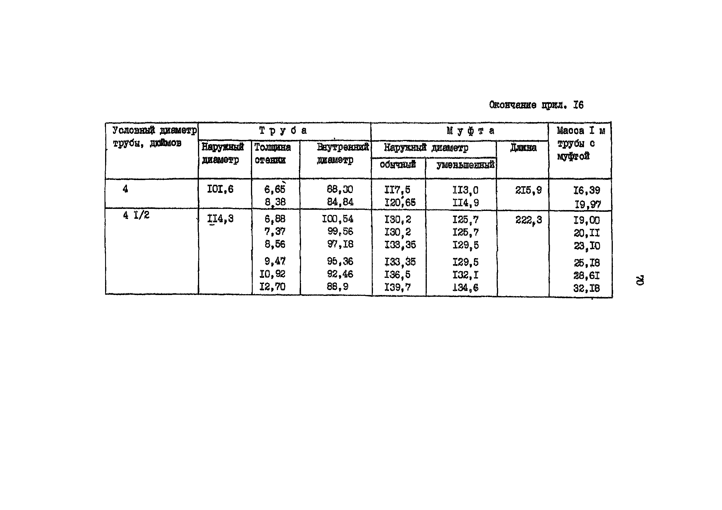 РД 39-136-95