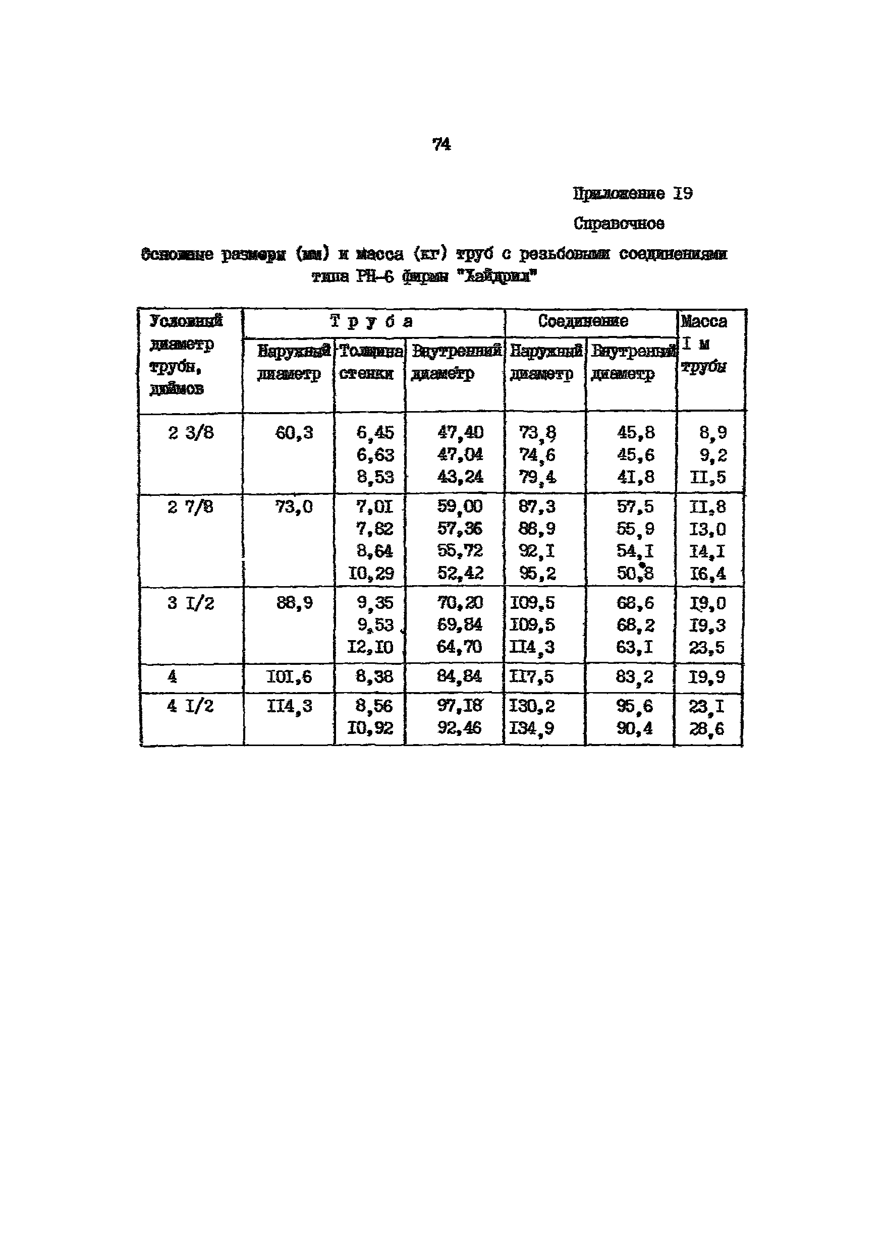 РД 39-136-95