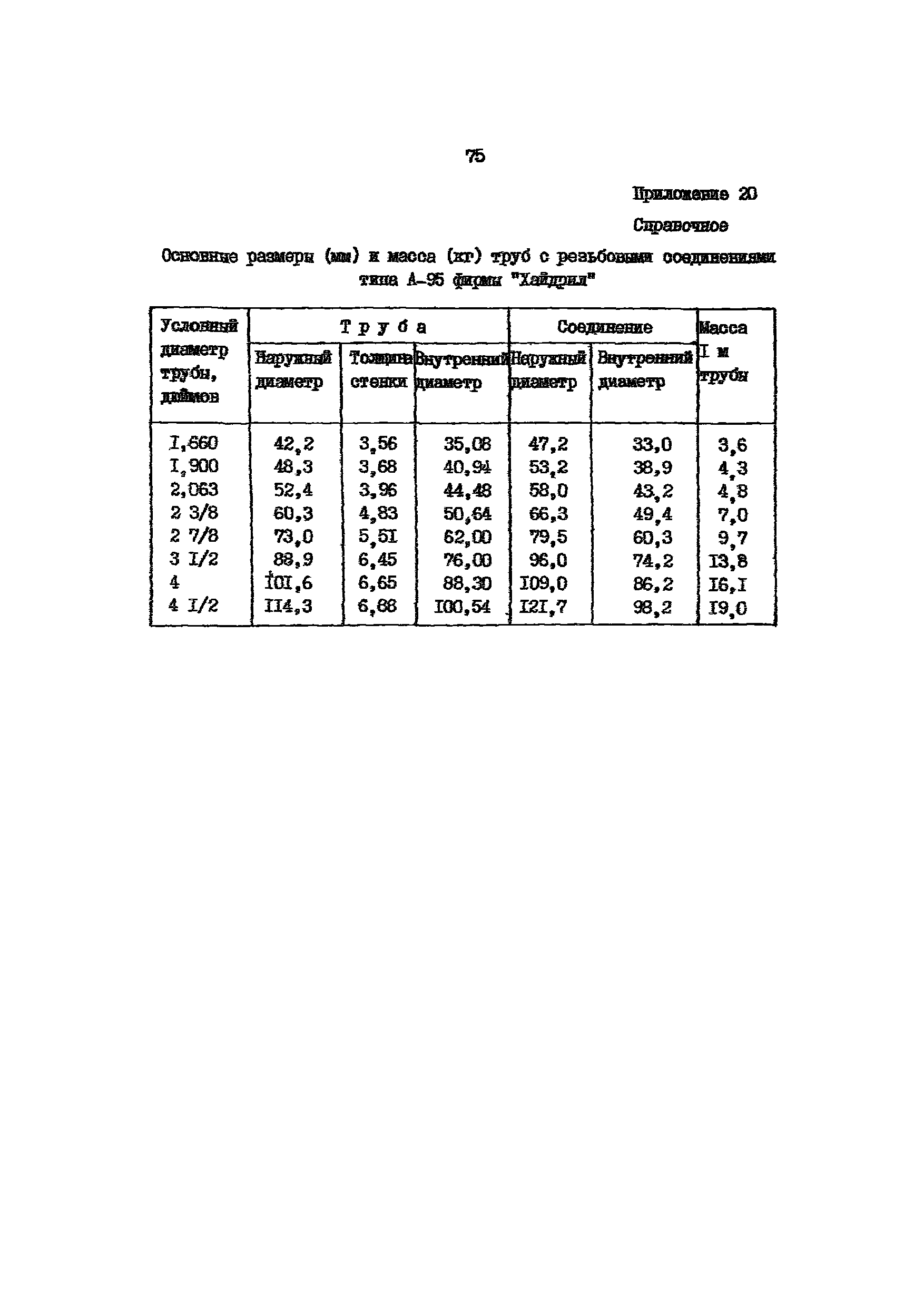 РД 39-136-95