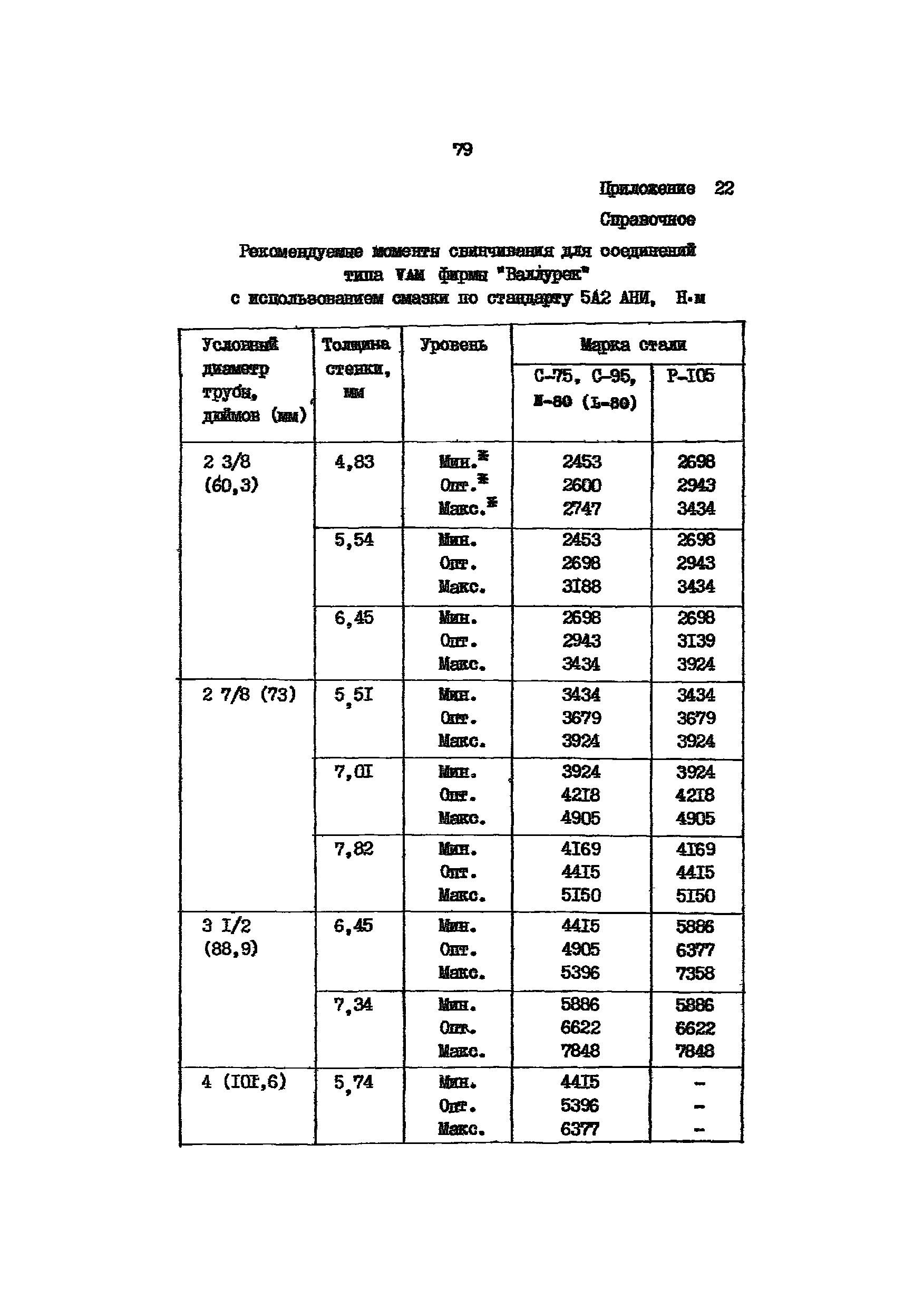 РД 39-136-95