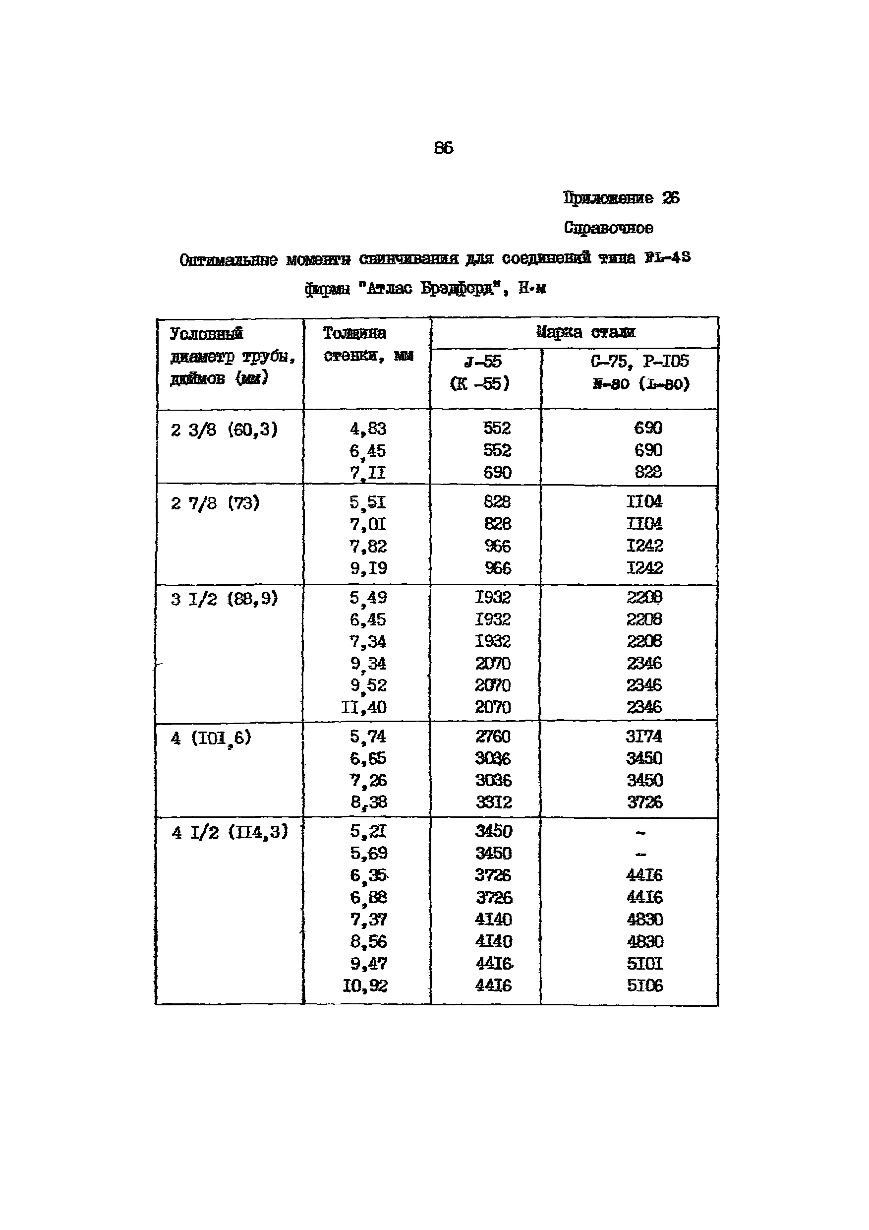 РД 39-136-95