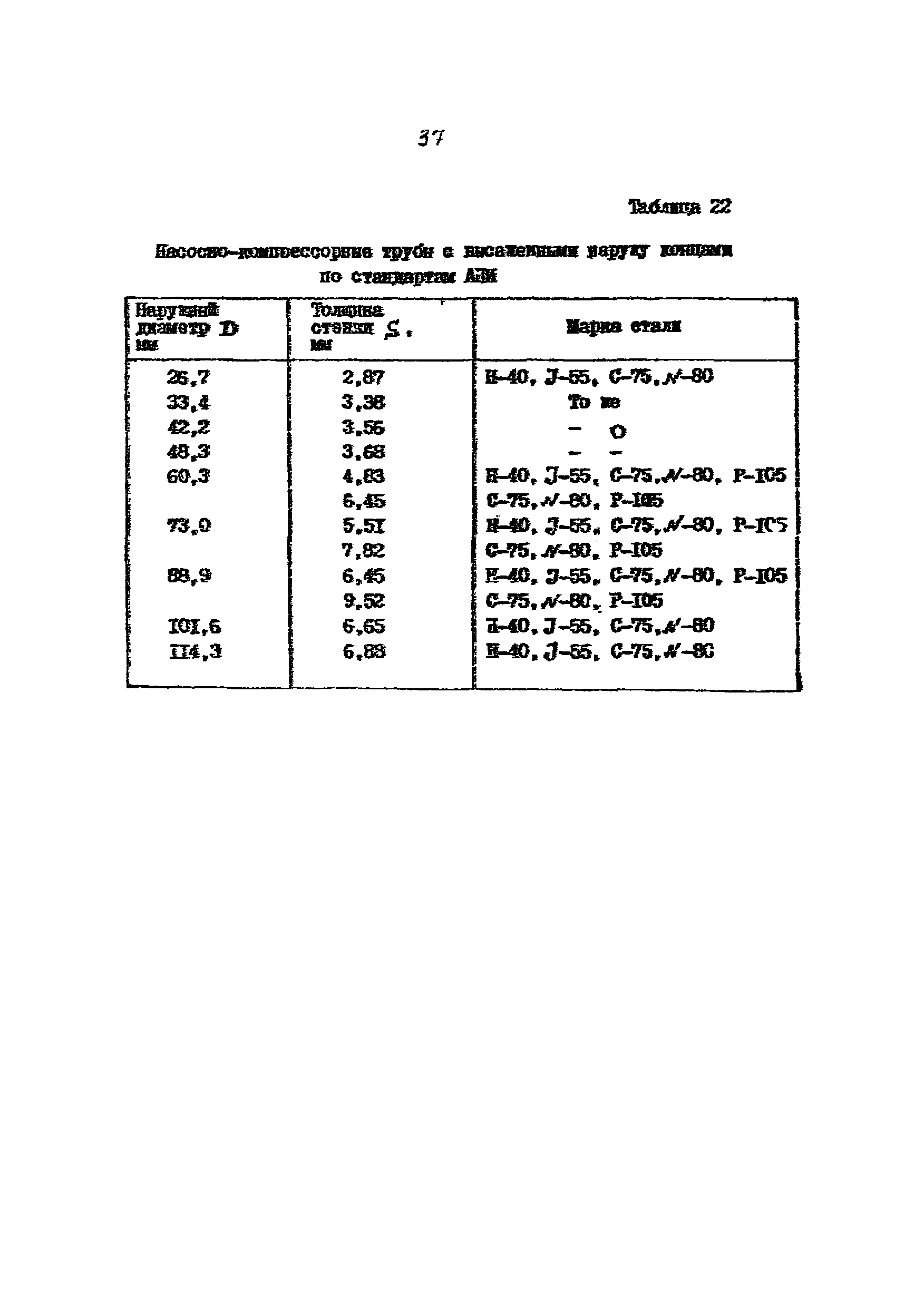 РД 39-136-95