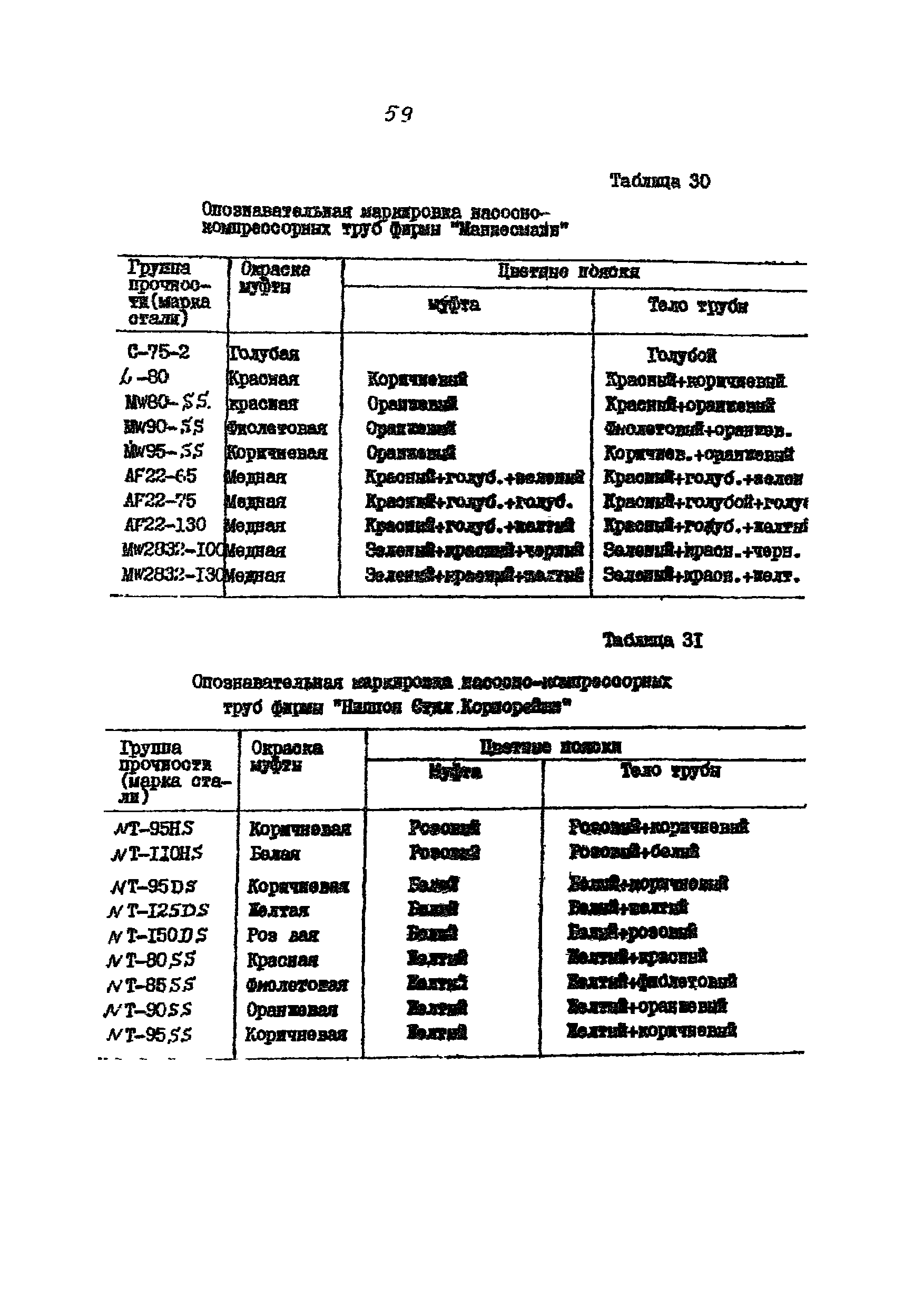 РД 39-136-95