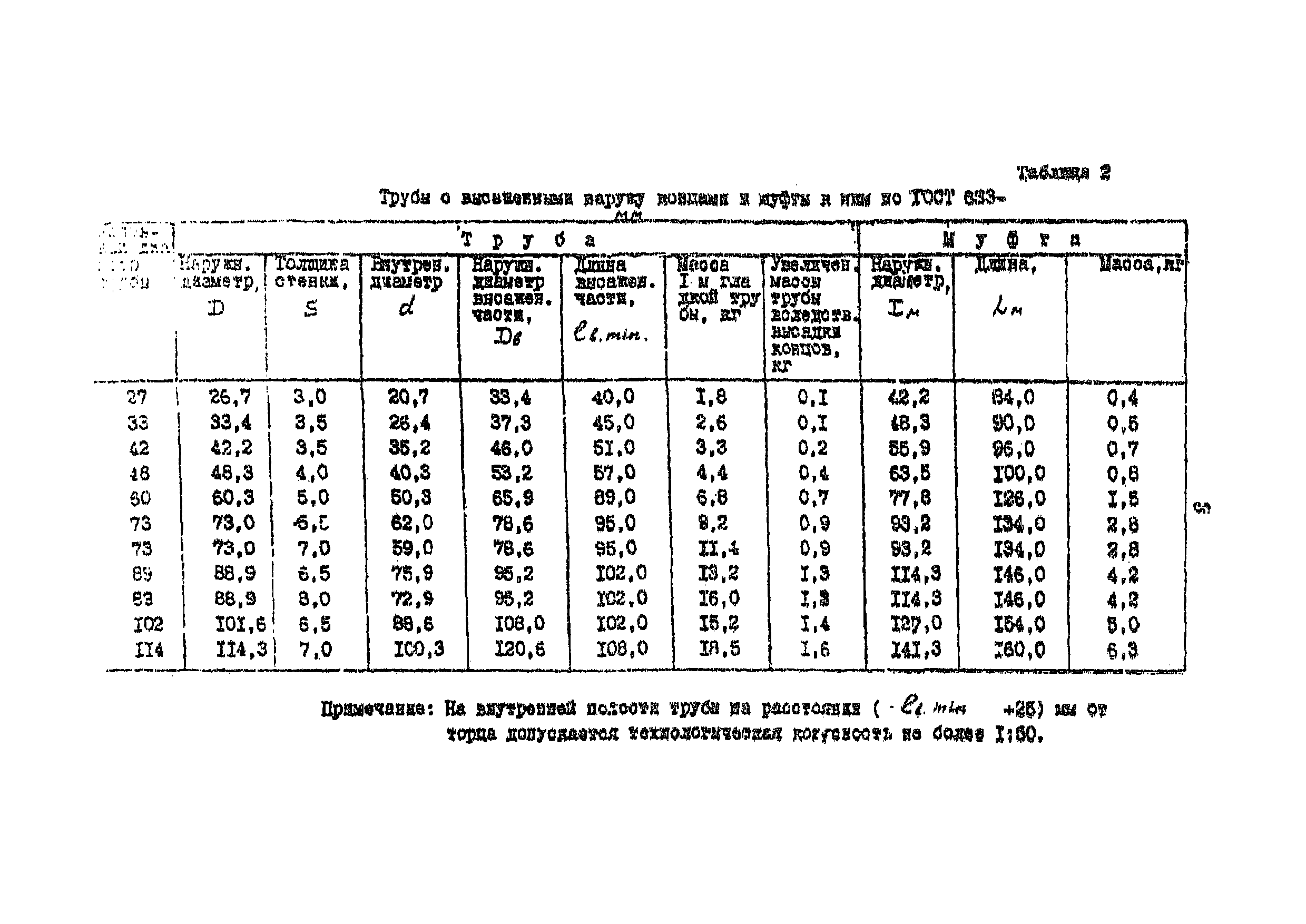 РД 39-136-95