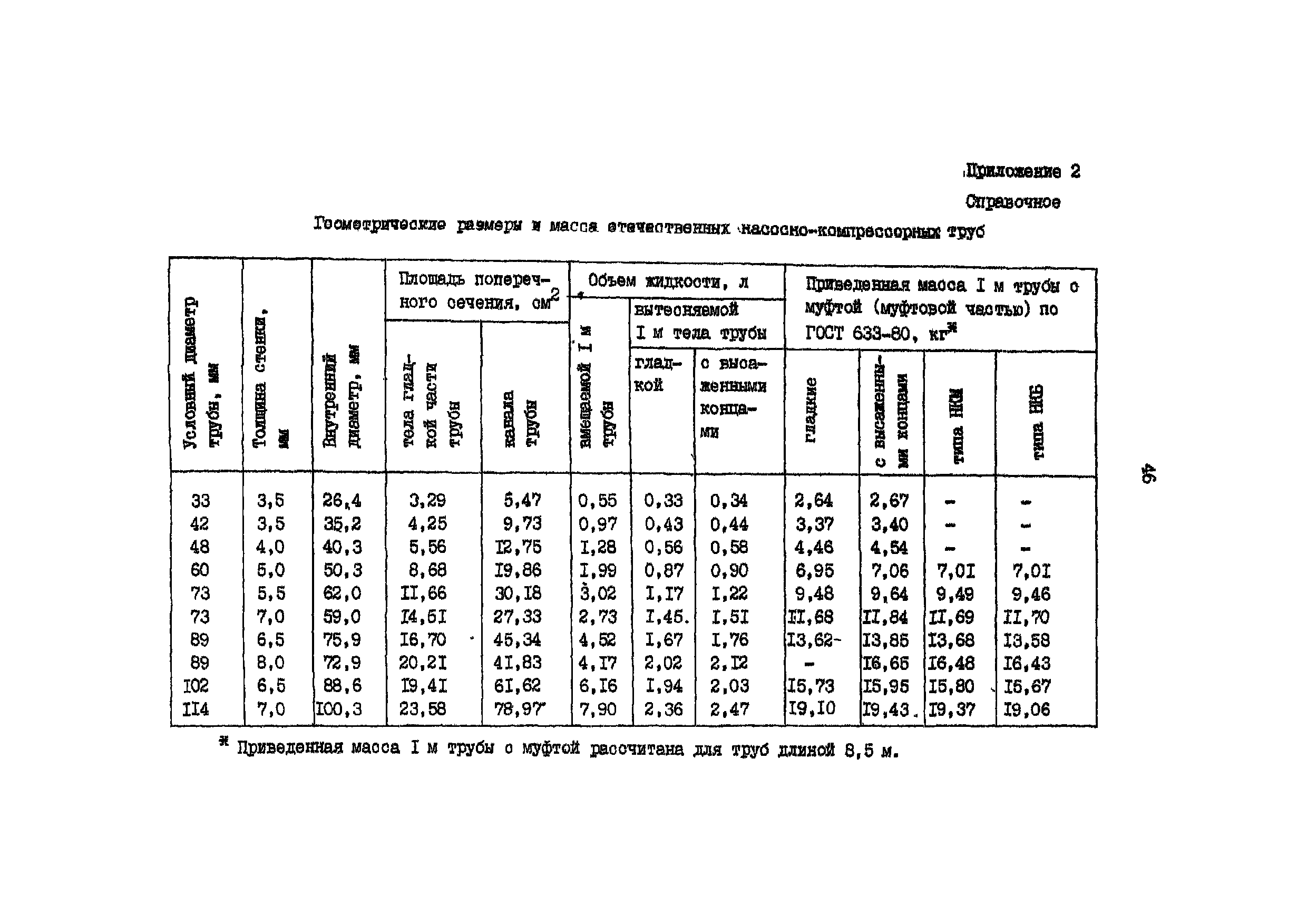 РД 39-136-95