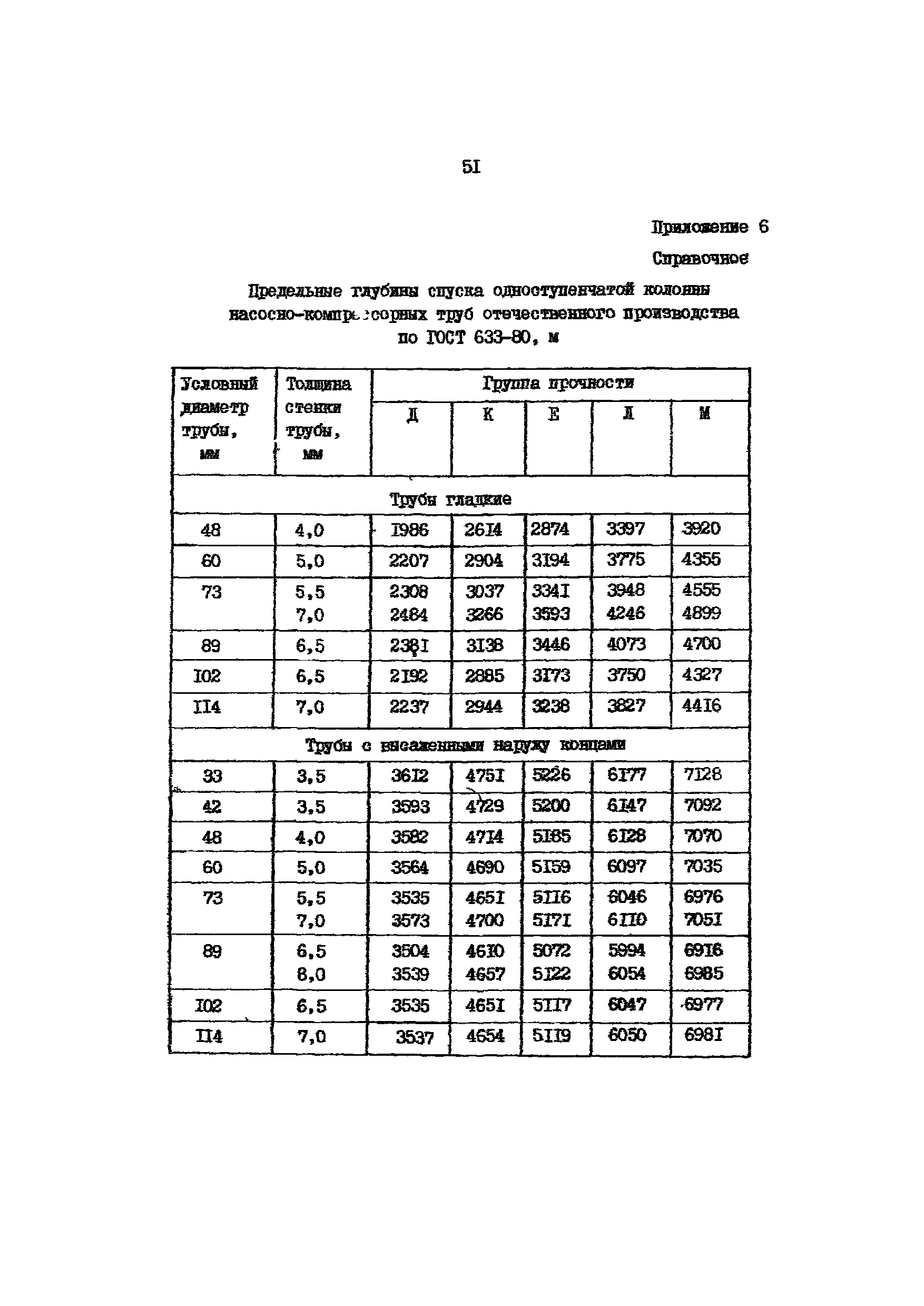 РД 39-136-95