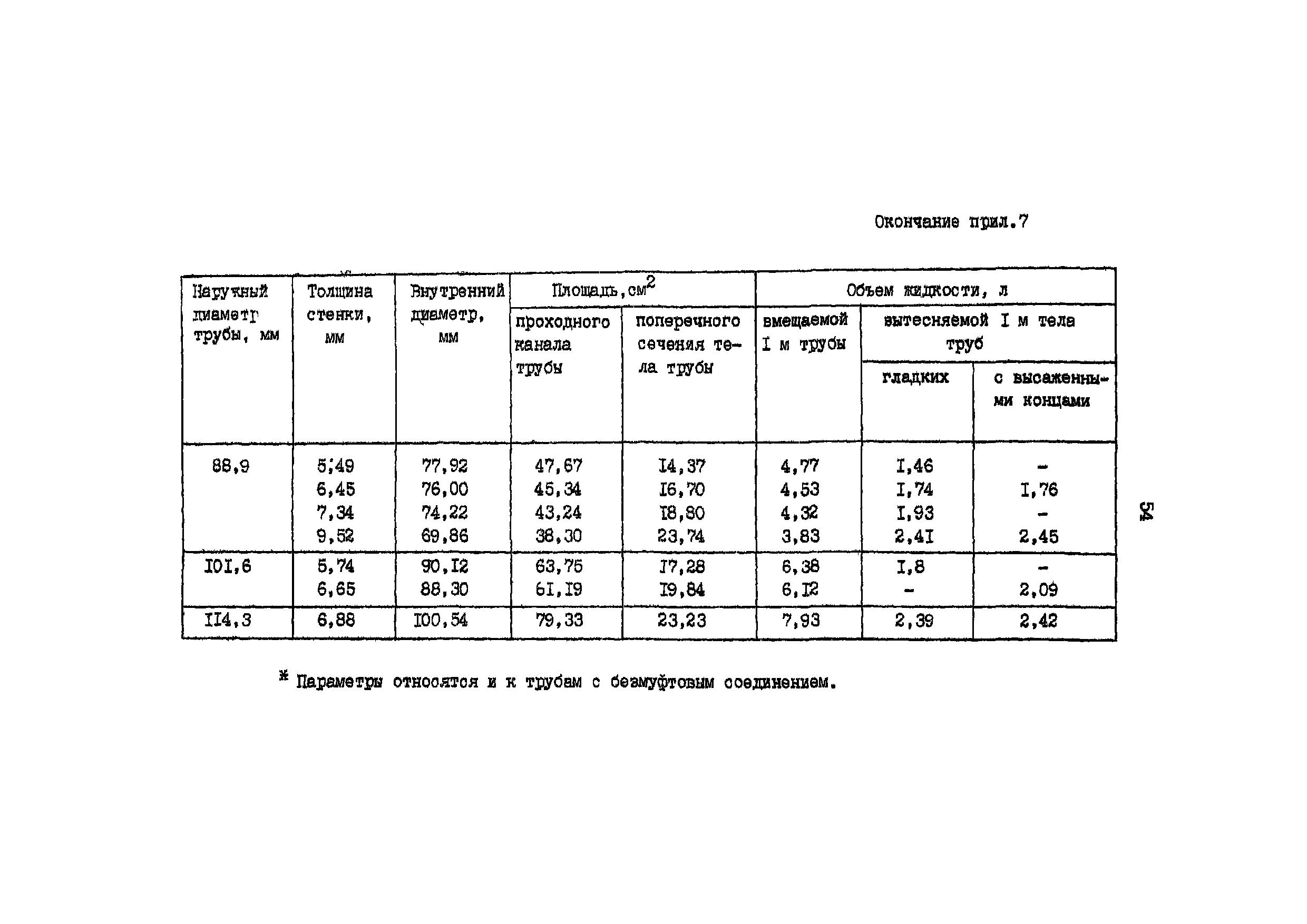 РД 39-136-95