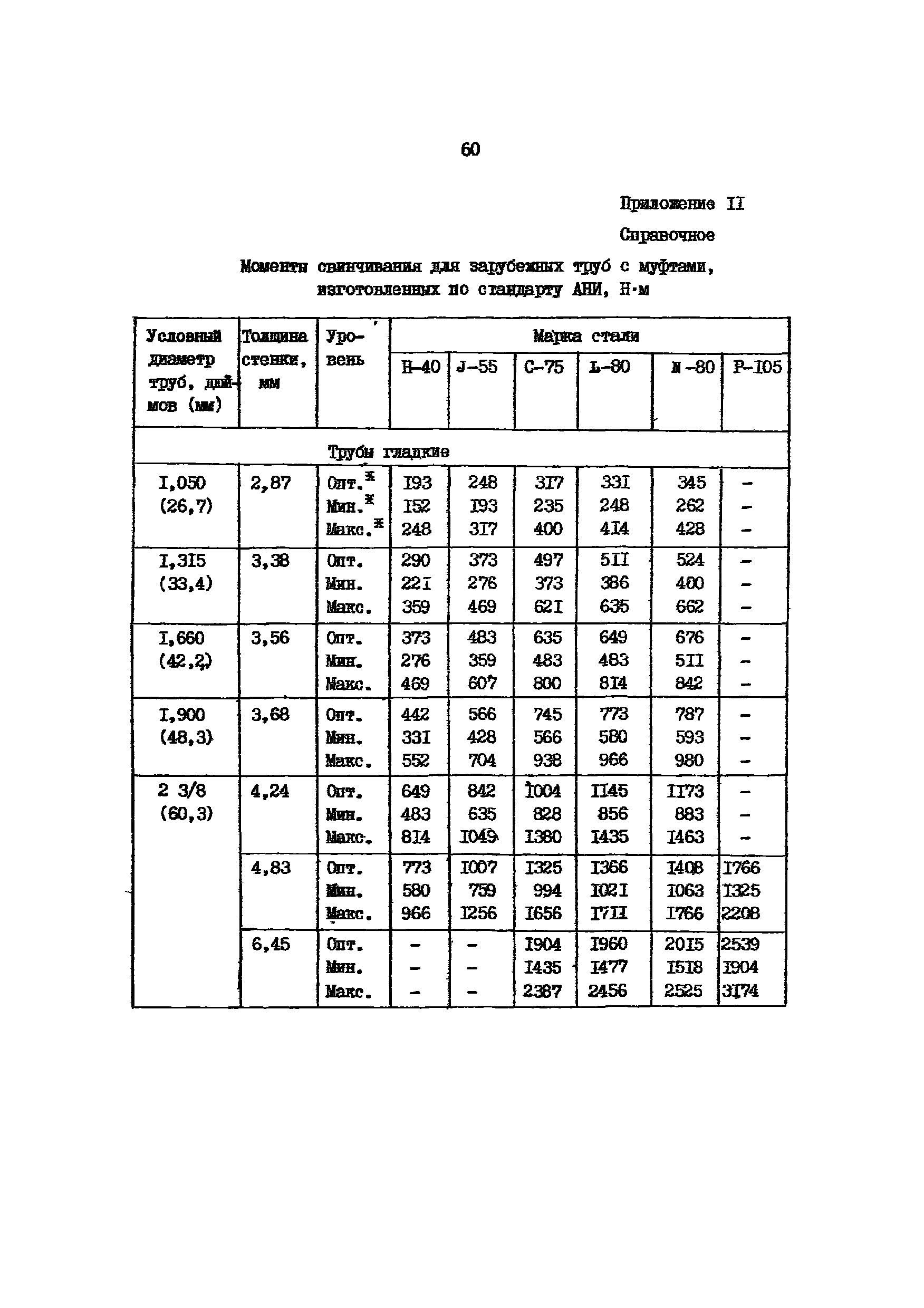 РД 39-136-95