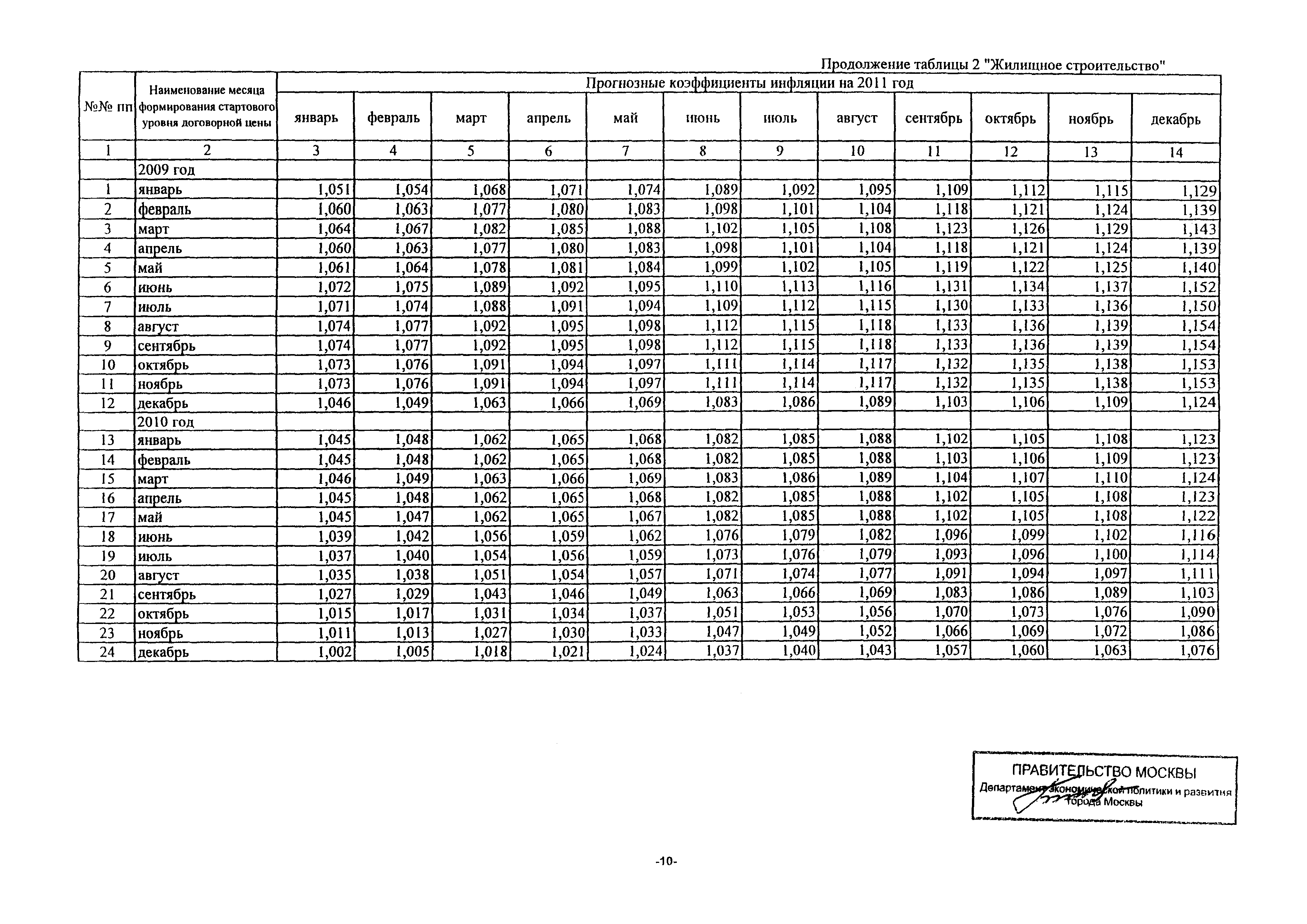 Письмо ДПР/11-3/3-5