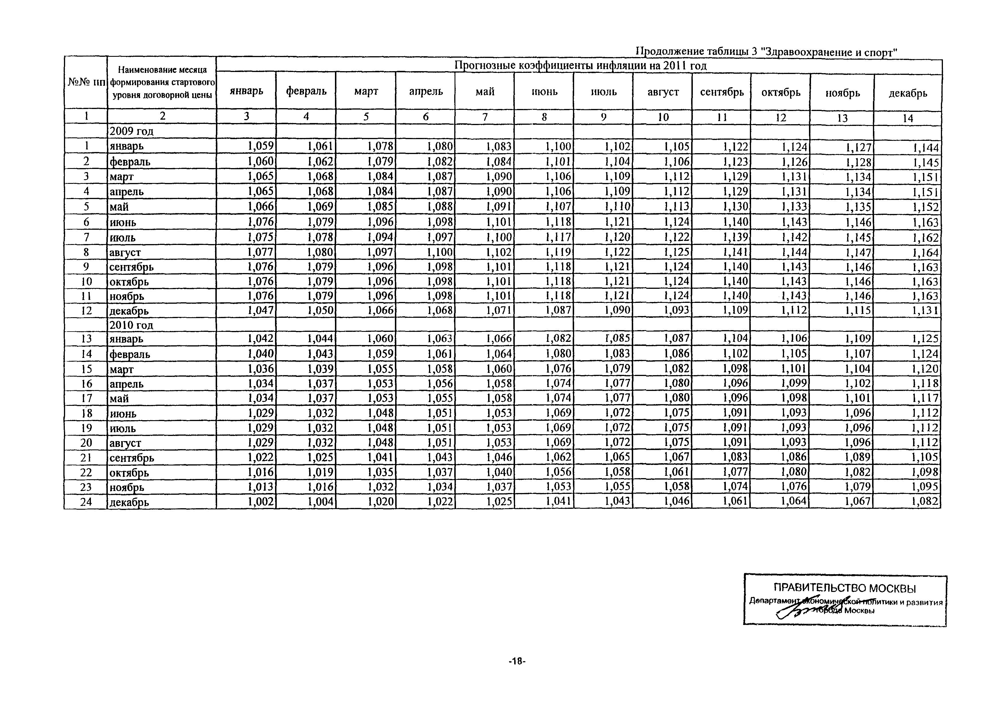 Письмо ДПР/11-3/3-5