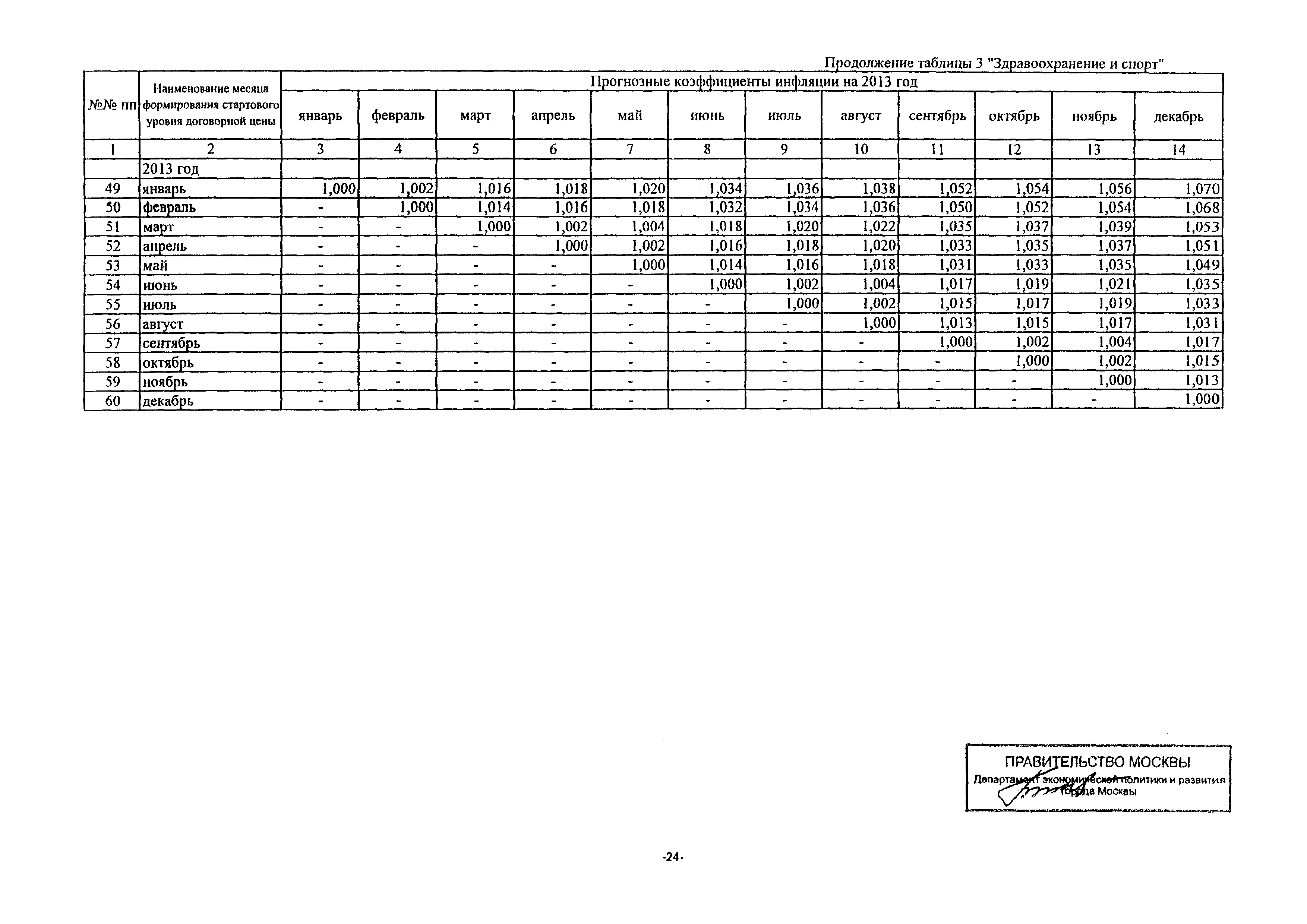 Письмо ДПР/11-3/3-5