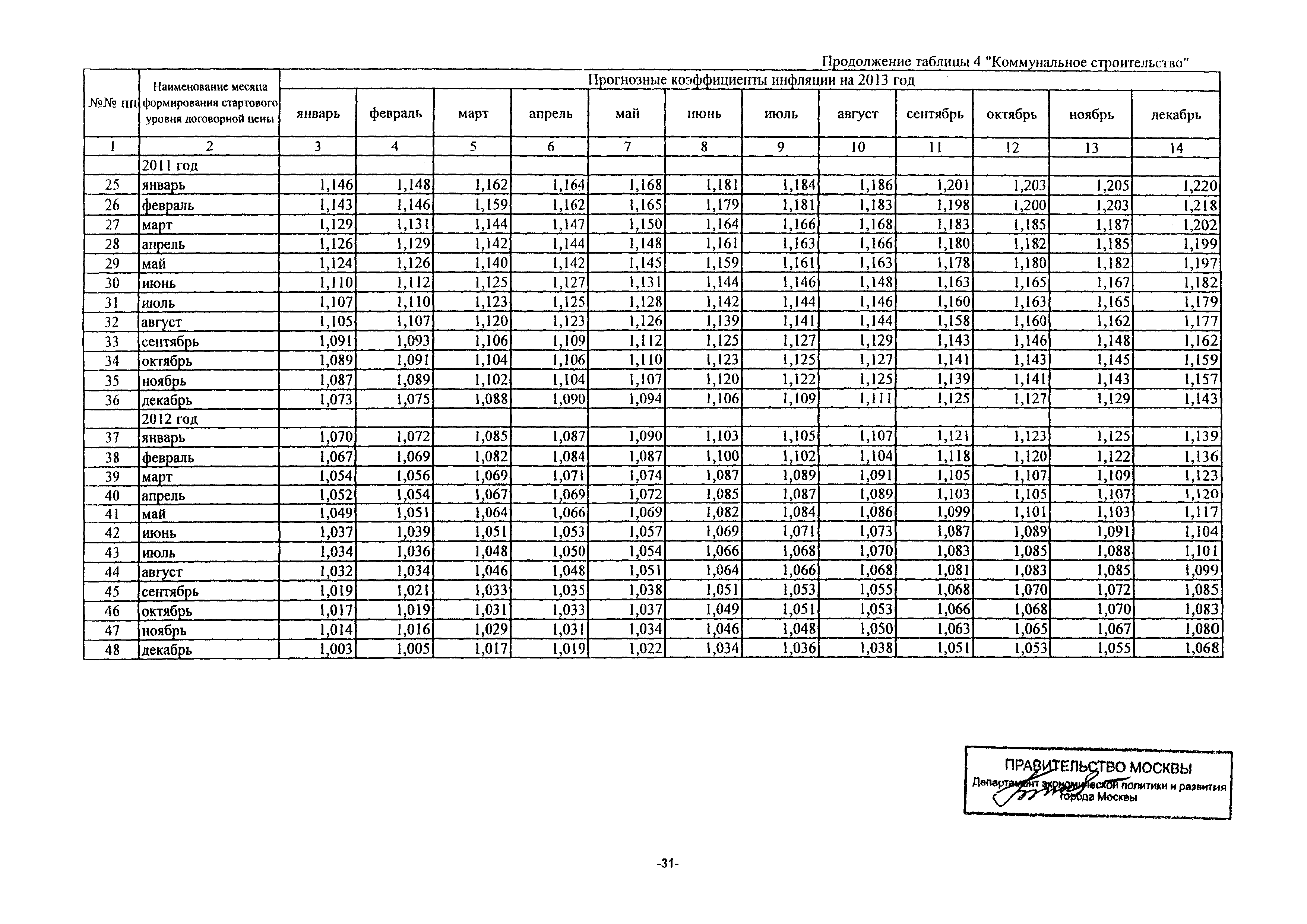 Письмо ДПР/11-3/3-5